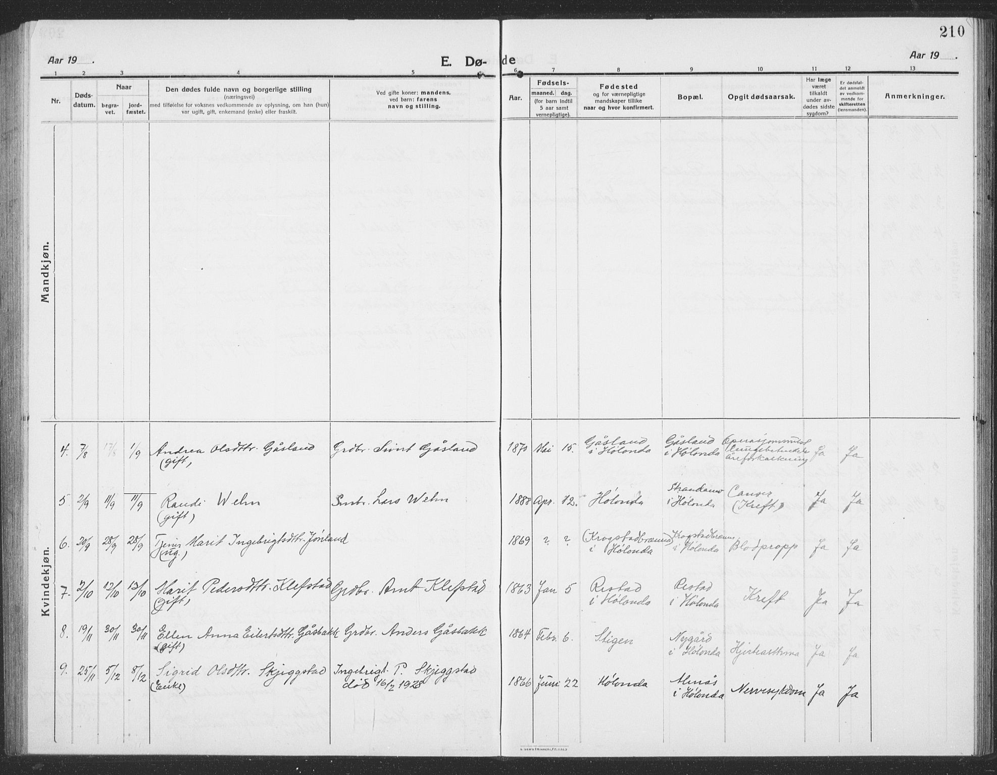 Ministerialprotokoller, klokkerbøker og fødselsregistre - Sør-Trøndelag, AV/SAT-A-1456/694/L1134: Klokkerbok nr. 694C06, 1915-1937, s. 210