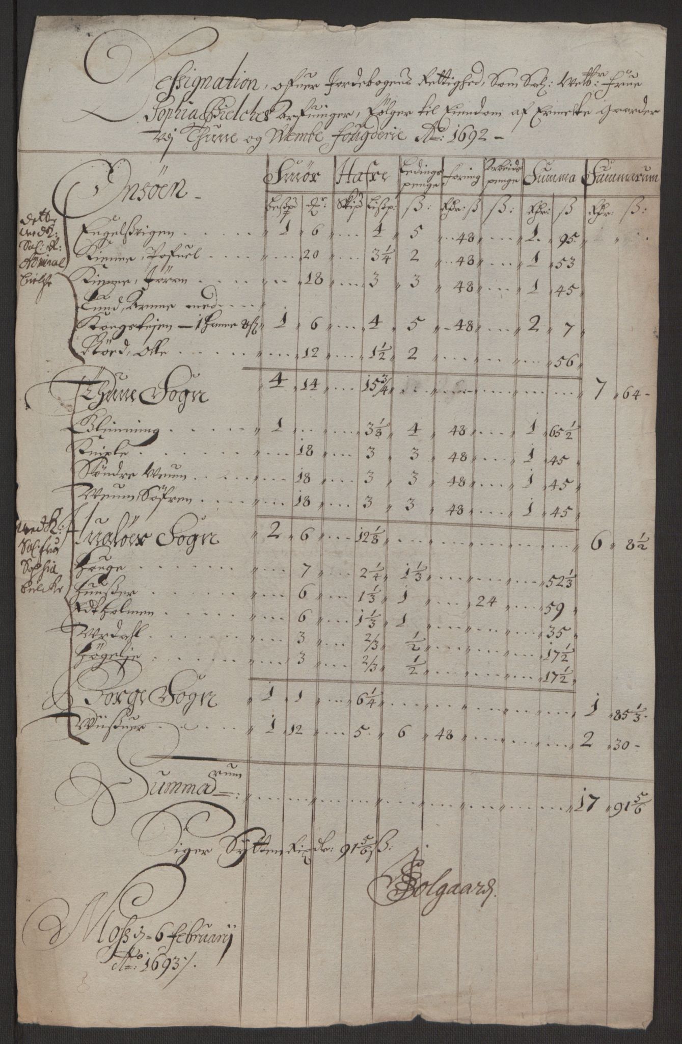 Rentekammeret inntil 1814, Reviderte regnskaper, Fogderegnskap, AV/RA-EA-4092/R03/L0120: Fogderegnskap Onsøy, Tune, Veme og Åbygge fogderi, 1692-1693, s. 195