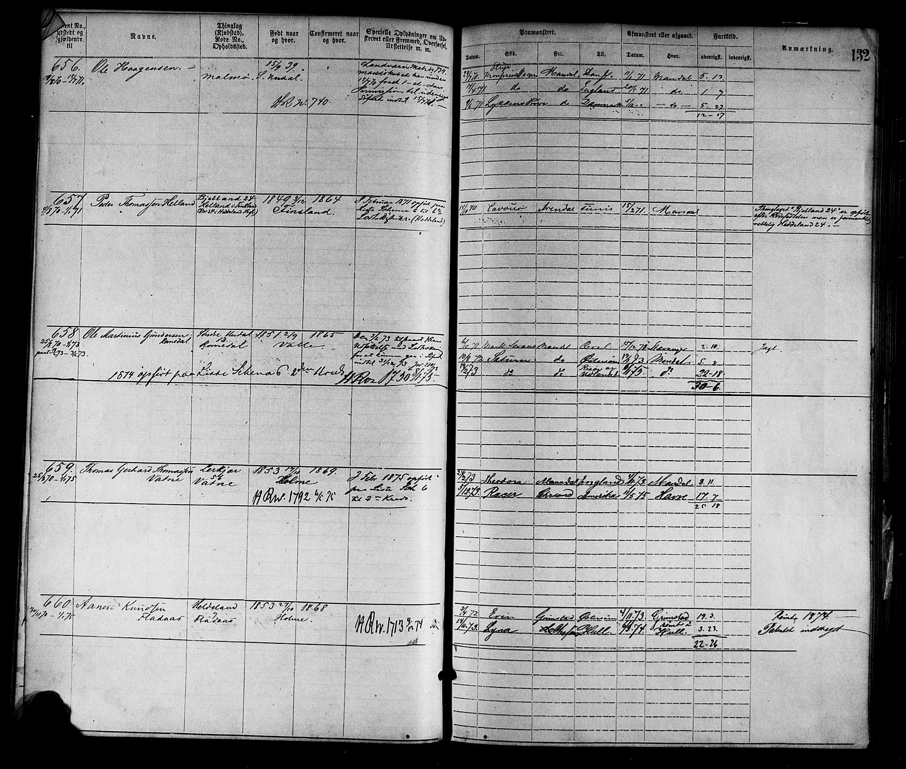 Mandal mønstringskrets, SAK/2031-0016/F/Fa/L0001: Annotasjonsrulle nr 1-1920 med register, L-3, 1869-1881, s. 163