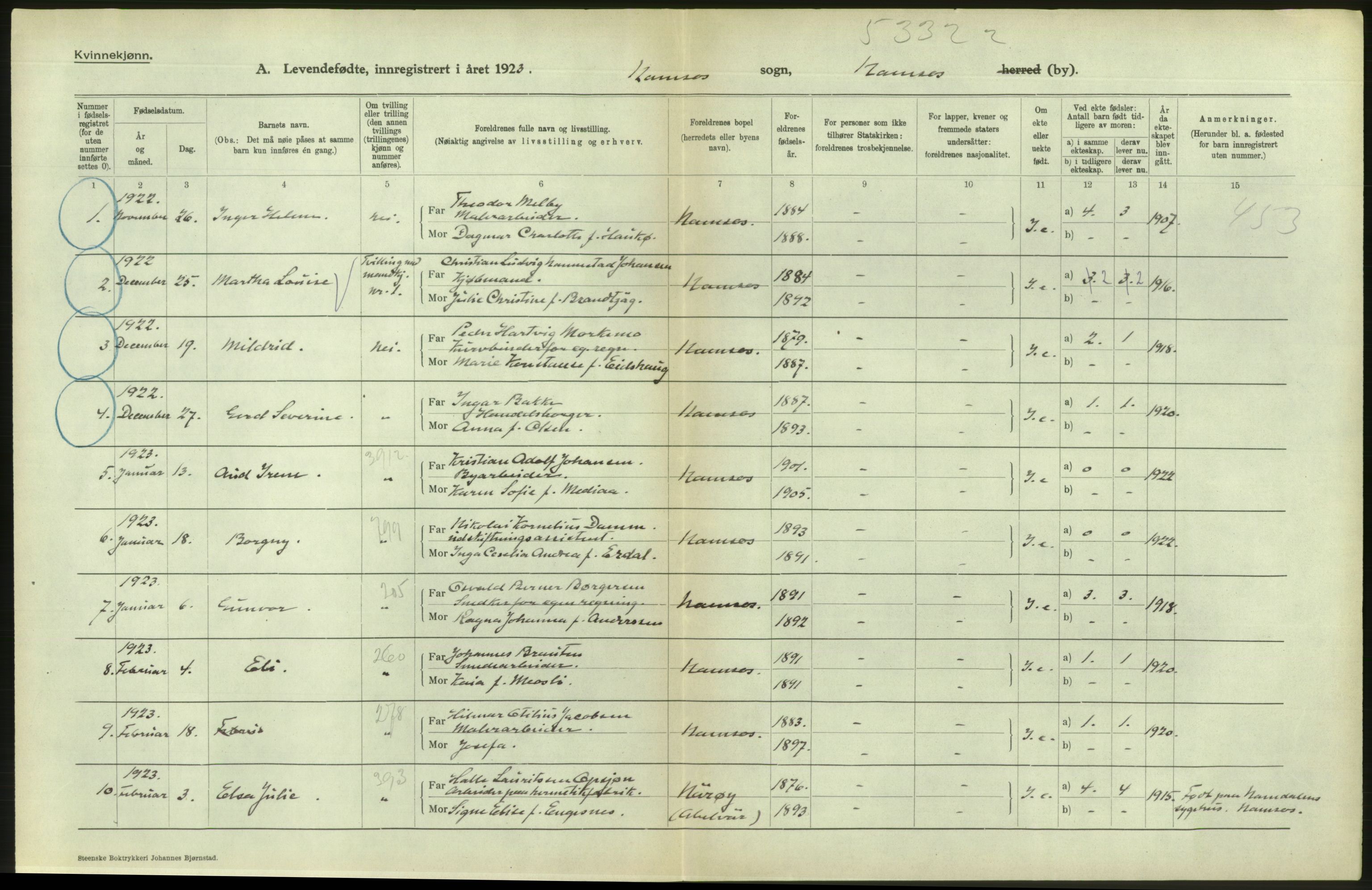 Statistisk sentralbyrå, Sosiodemografiske emner, Befolkning, RA/S-2228/D/Df/Dfc/Dfcc/L0039: N. Trøndelag fylke: Levendefødte menn og kvinner. Bygder og byer., 1923, s. 50