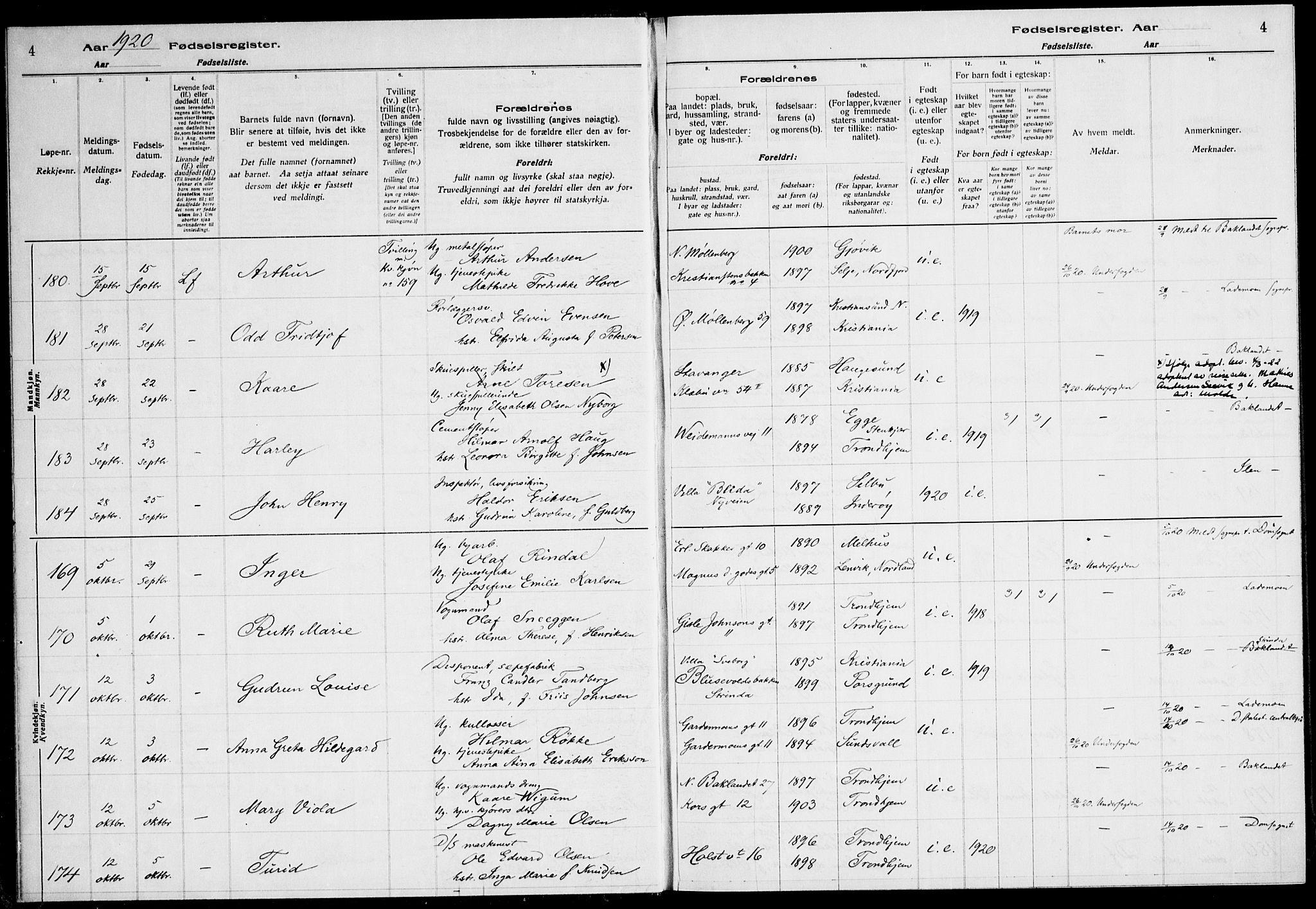 Ministerialprotokoller, klokkerbøker og fødselsregistre - Sør-Trøndelag, AV/SAT-A-1456/600/L0003: Fødselsregister nr. 600.II.4.2, 1920-1924, s. 4