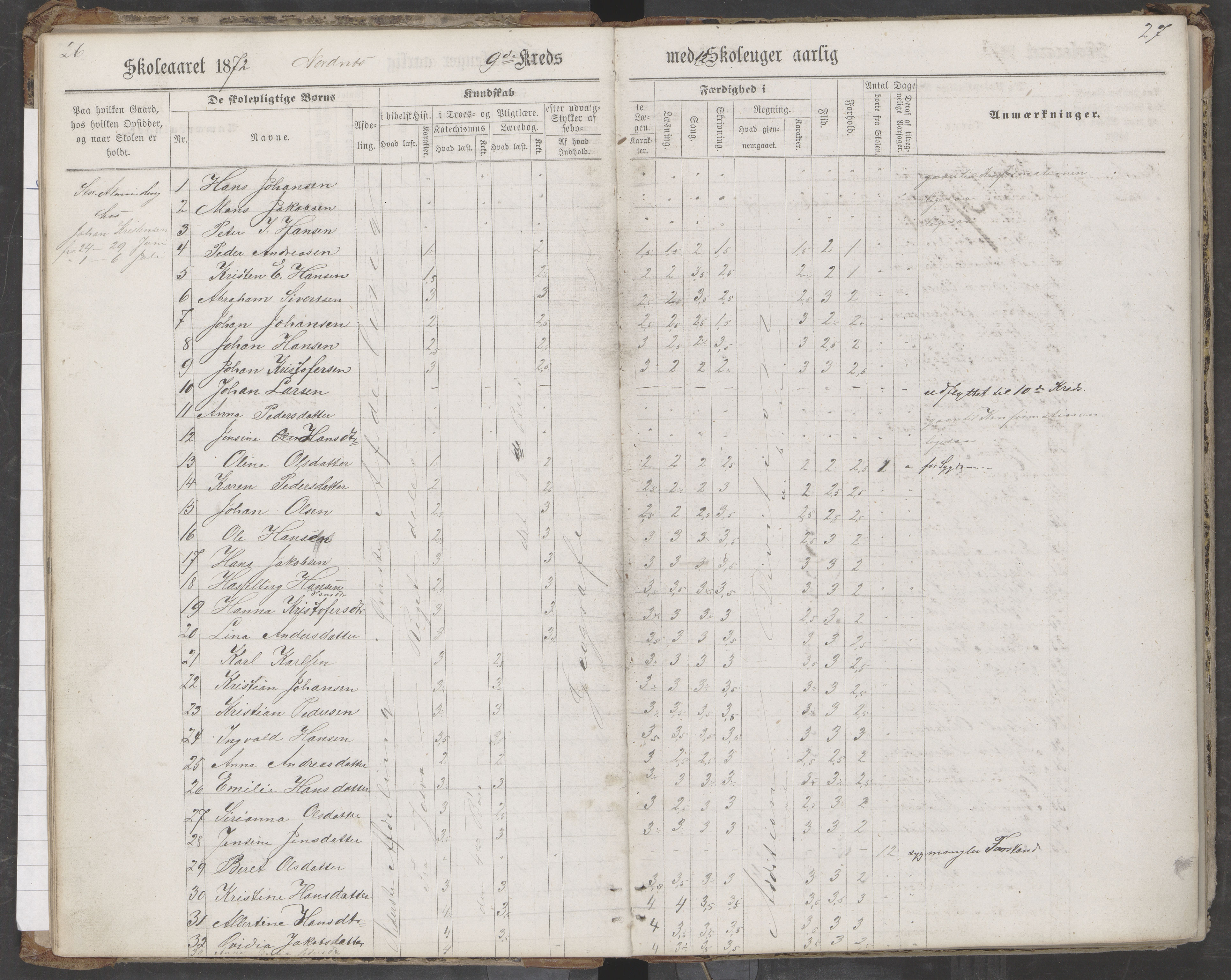 Saltdal kommune. Ymse skolekretser, AIN/K-18400.510.18/442/L0002/0002: Skoleprotokoller / Nordnes, Berghulnes, Junkerdal, 1871-1878