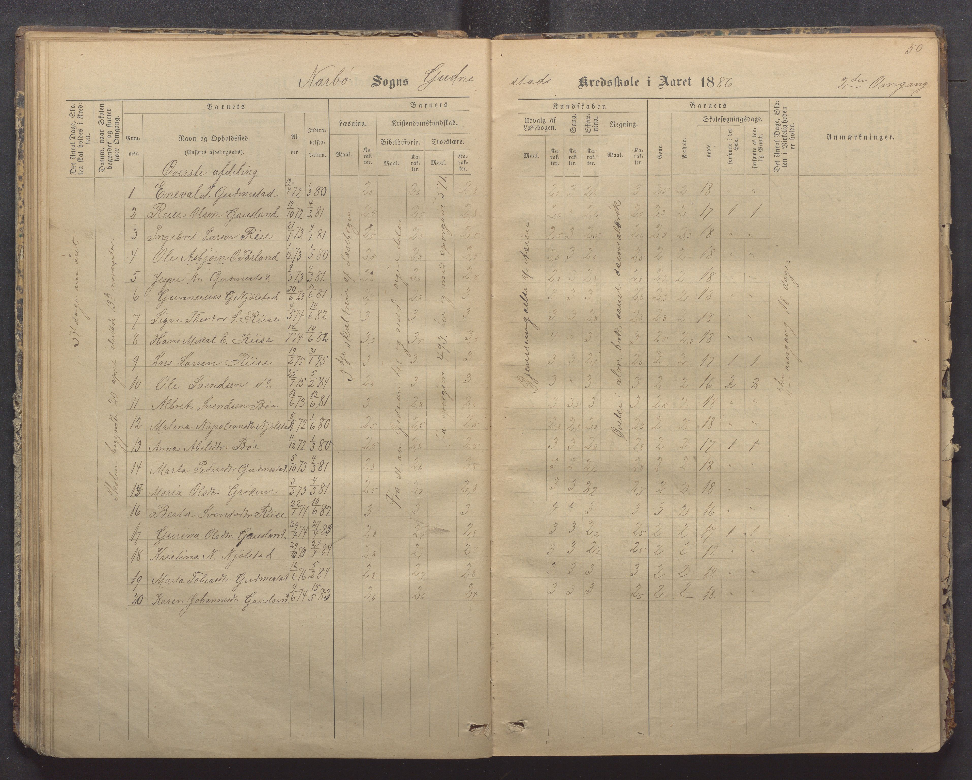 Nærbø kommune- Gudmestad skule, IKAR/K-101028/H/L0001: Skoleprotokoll, 1878-1890, s. 50