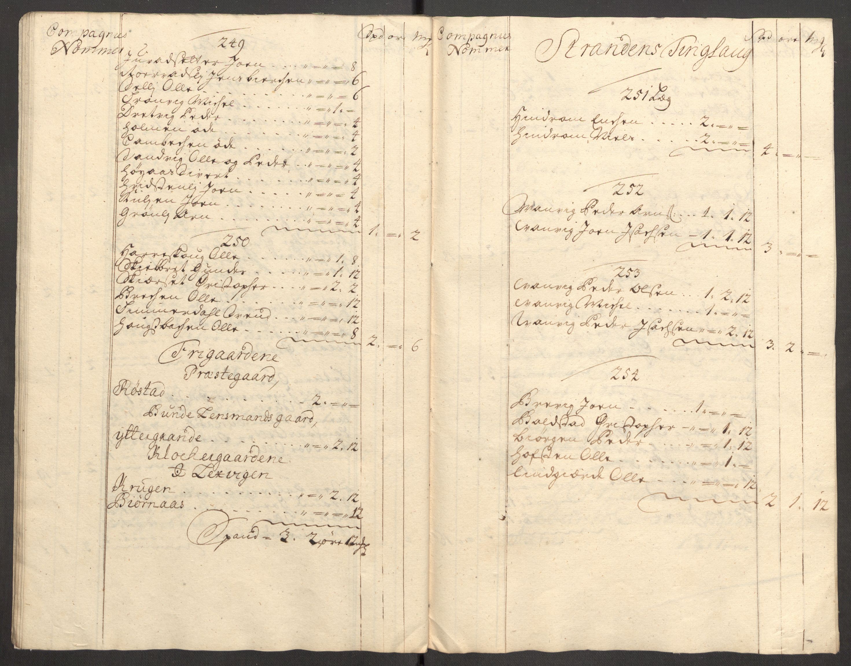 Rentekammeret inntil 1814, Reviderte regnskaper, Fogderegnskap, AV/RA-EA-4092/R62/L4200: Fogderegnskap Stjørdal og Verdal, 1710, s. 107