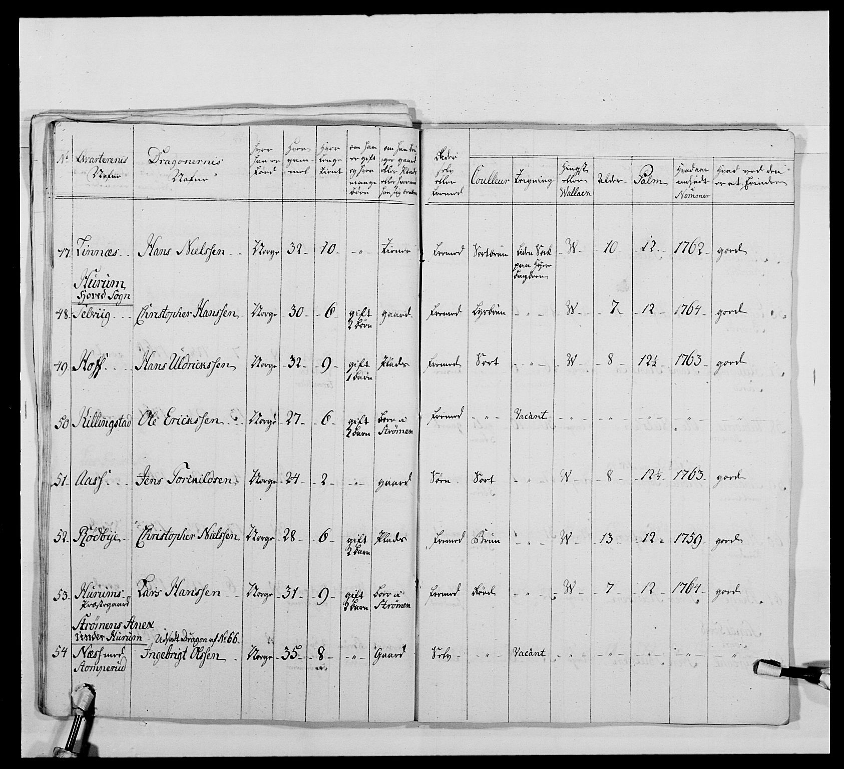 Kommanderende general (KG I) med Det norske krigsdirektorium, AV/RA-EA-5419/E/Ea/L0478: 2. Sønnafjelske dragonregiment, 1765-1767, s. 522