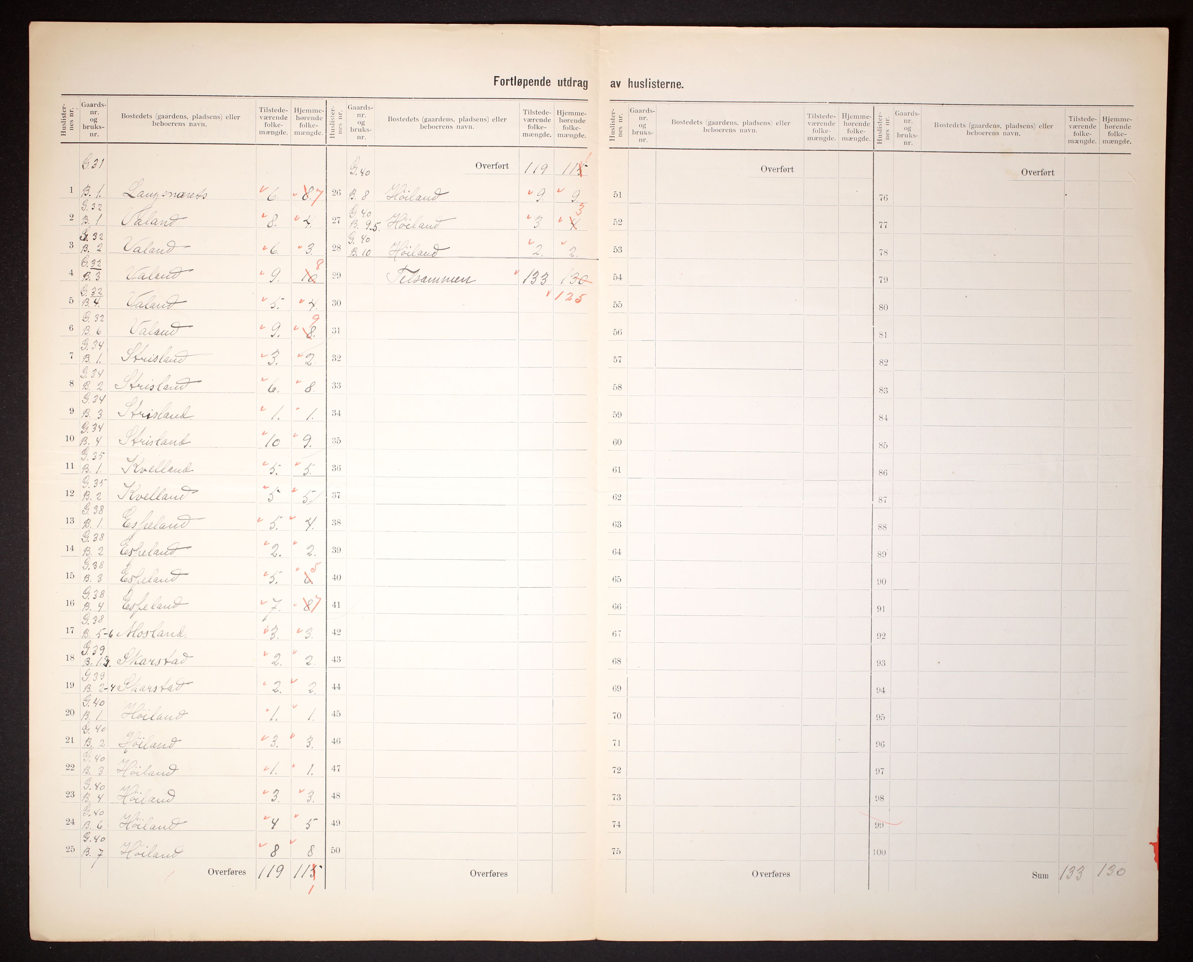 RA, Folketelling 1910 for 1028 Nord-Audnedal herred, 1910, s. 27