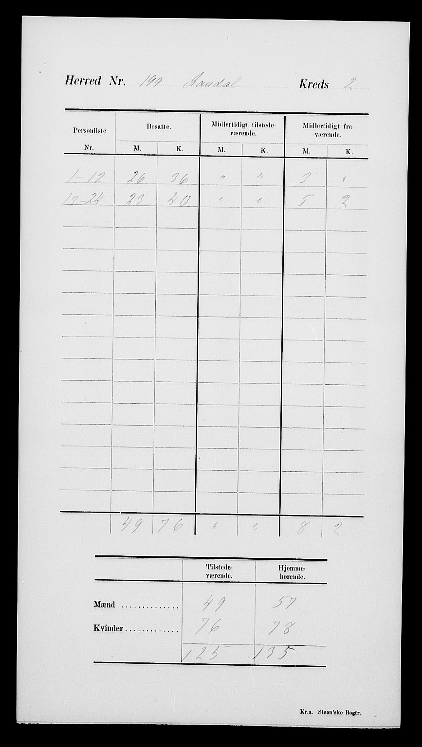 SAK, Folketelling 1900 for 1022 Laudal herred, 1900, s. 7