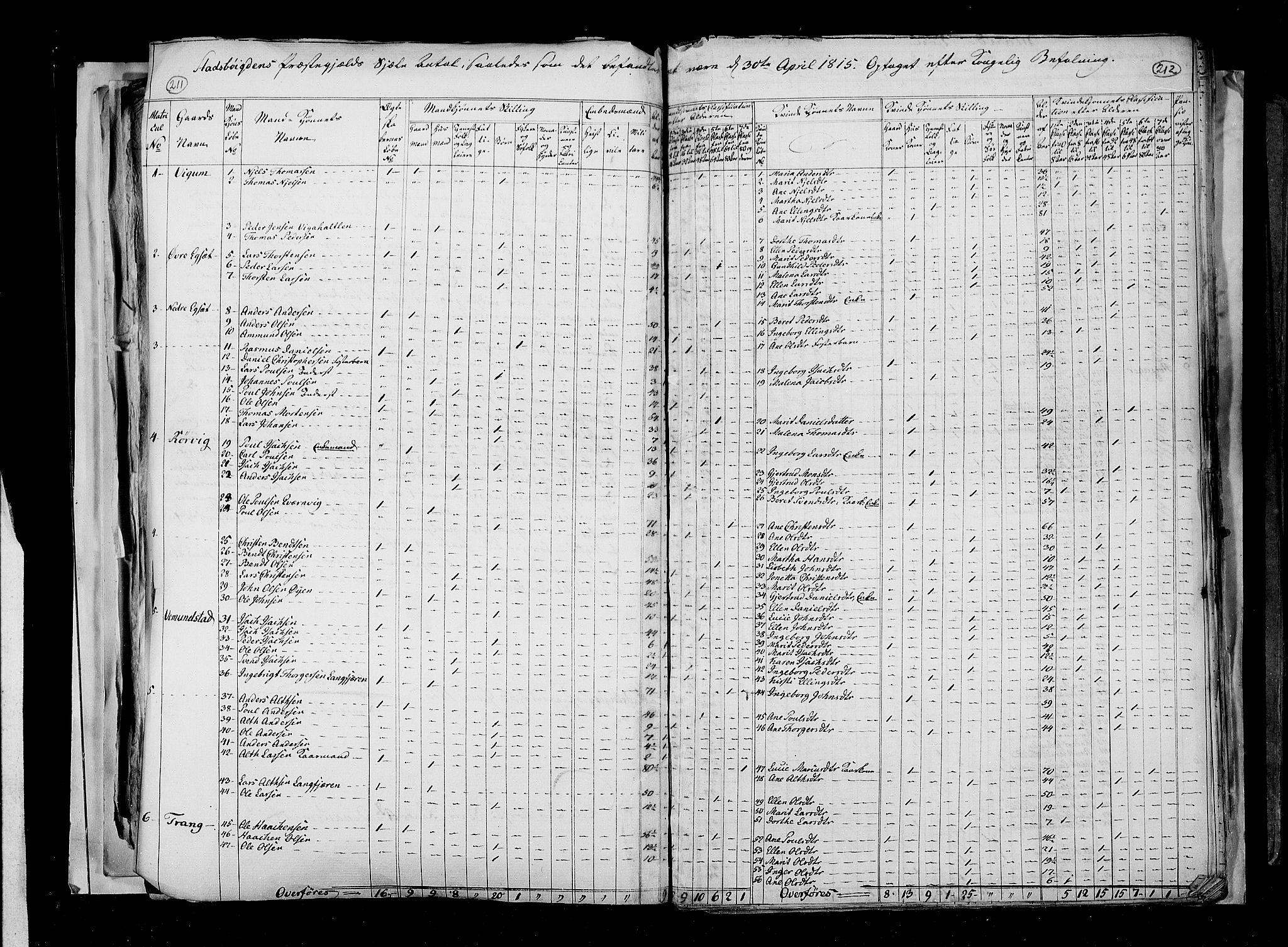 RA, Folketellingen 1815, bind 2: Bergen stift og Trondheim stift, 1815, s. 137