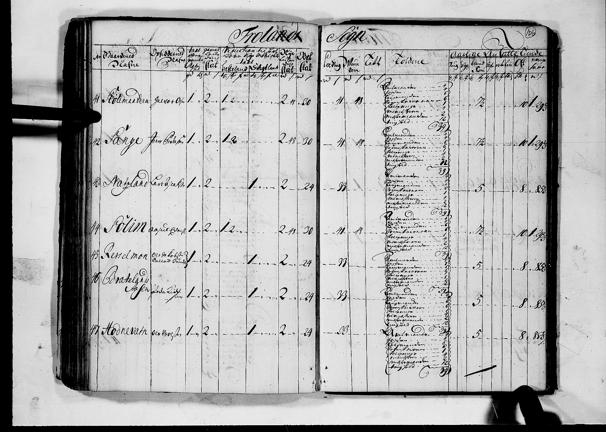 Rentekammeret inntil 1814, Realistisk ordnet avdeling, AV/RA-EA-4070/N/Nb/Nbf/L0124: Nedenes matrikkelprotokoll, 1723, s. 105b-106a