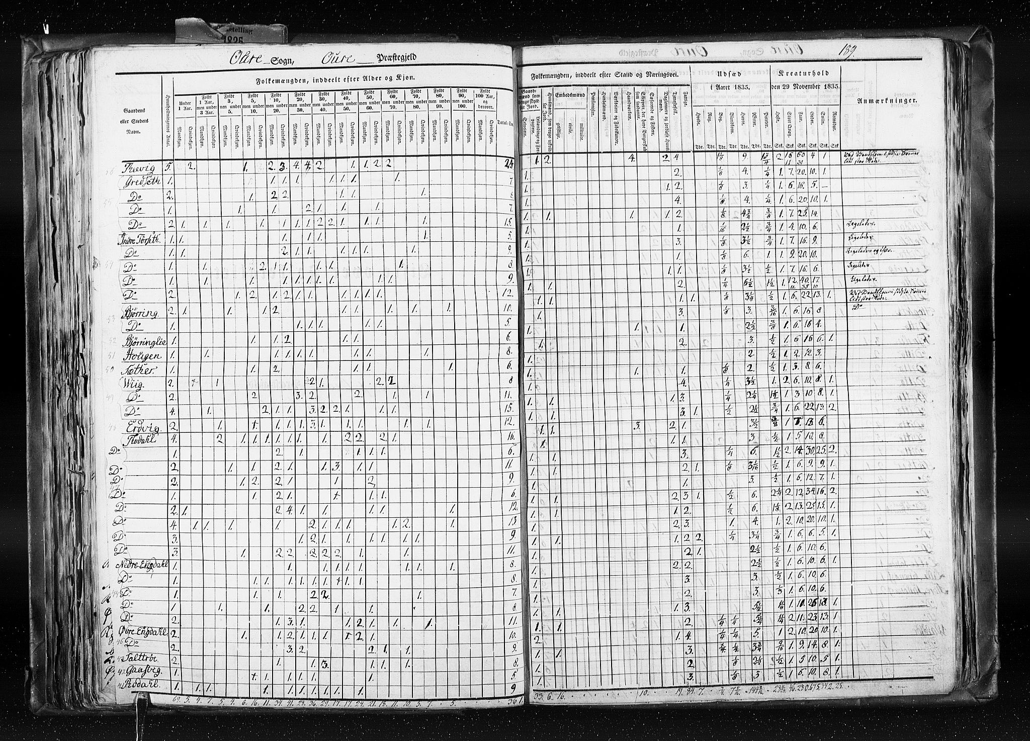 RA, Folketellingen 1835, bind 8: Romsdal amt og Søndre Trondhjem amt, 1835, s. 189