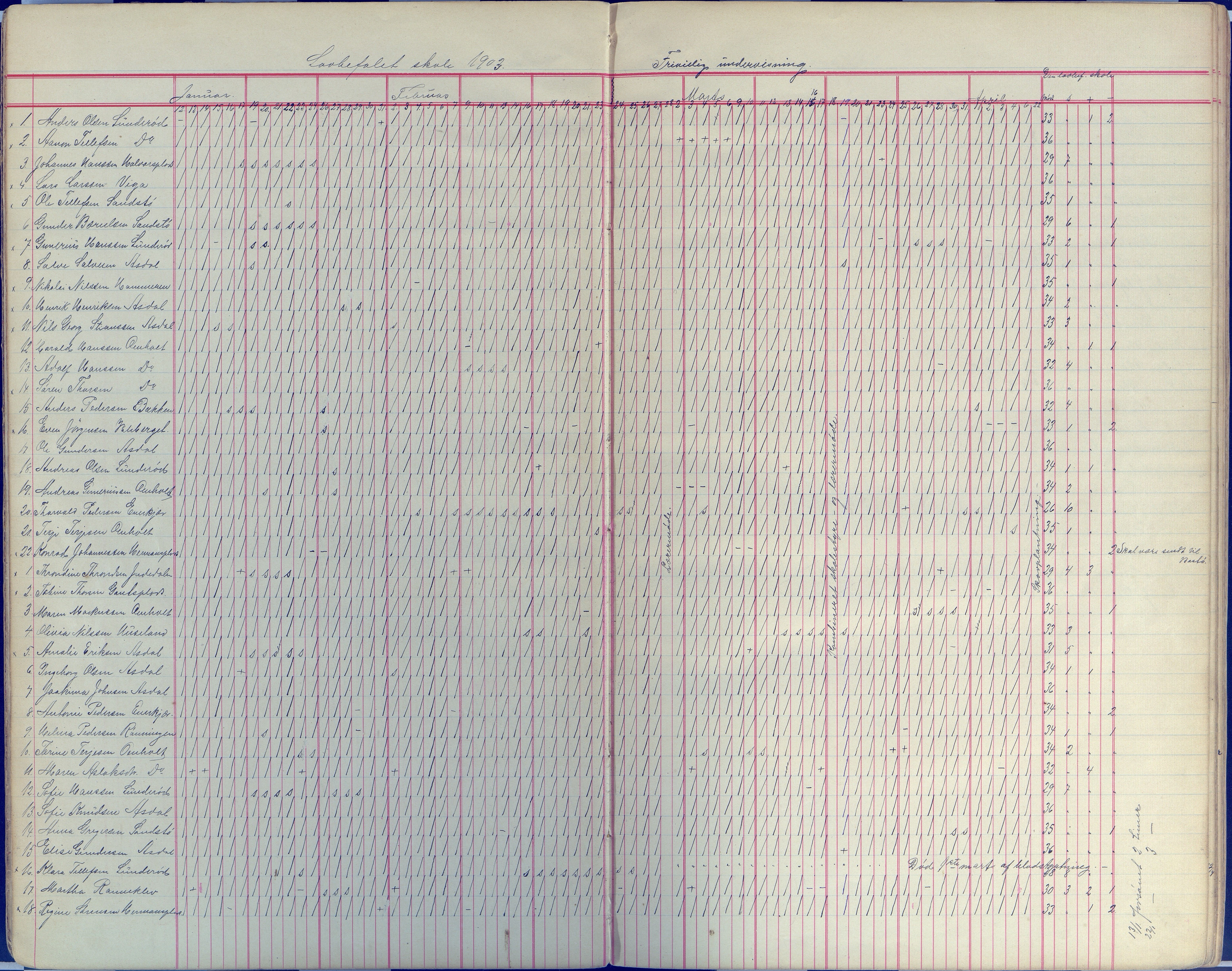 Øyestad kommune frem til 1979, AAKS/KA0920-PK/06/06E/L0008: Dagbok, 1900-1923