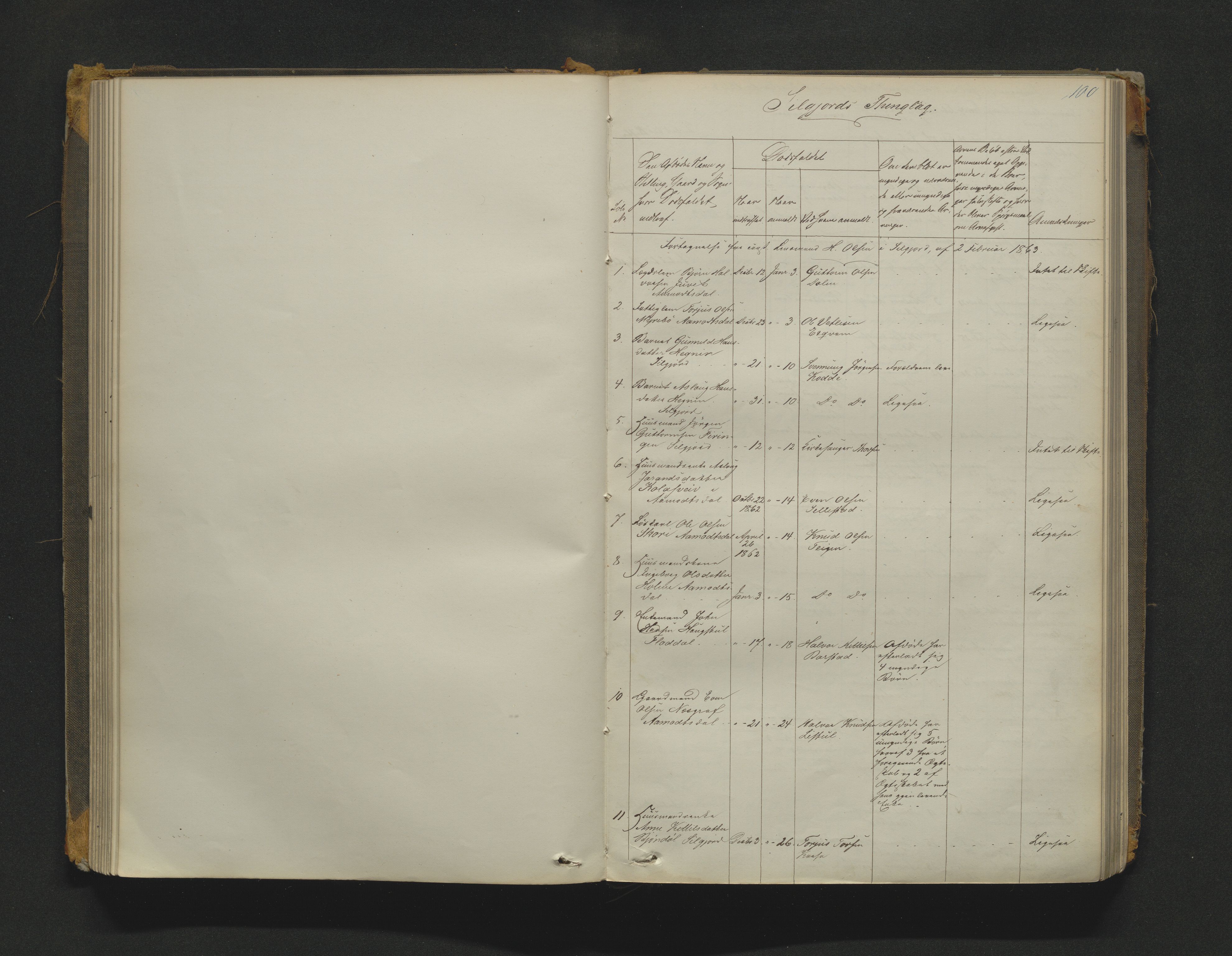 Øvre Telemark østfjelske sorenskriveri, AV/SAKO-A-213/H/Ha/Haa/L0001: Dødsanmeldelsesprotokoll, 1862-1899, s. 100