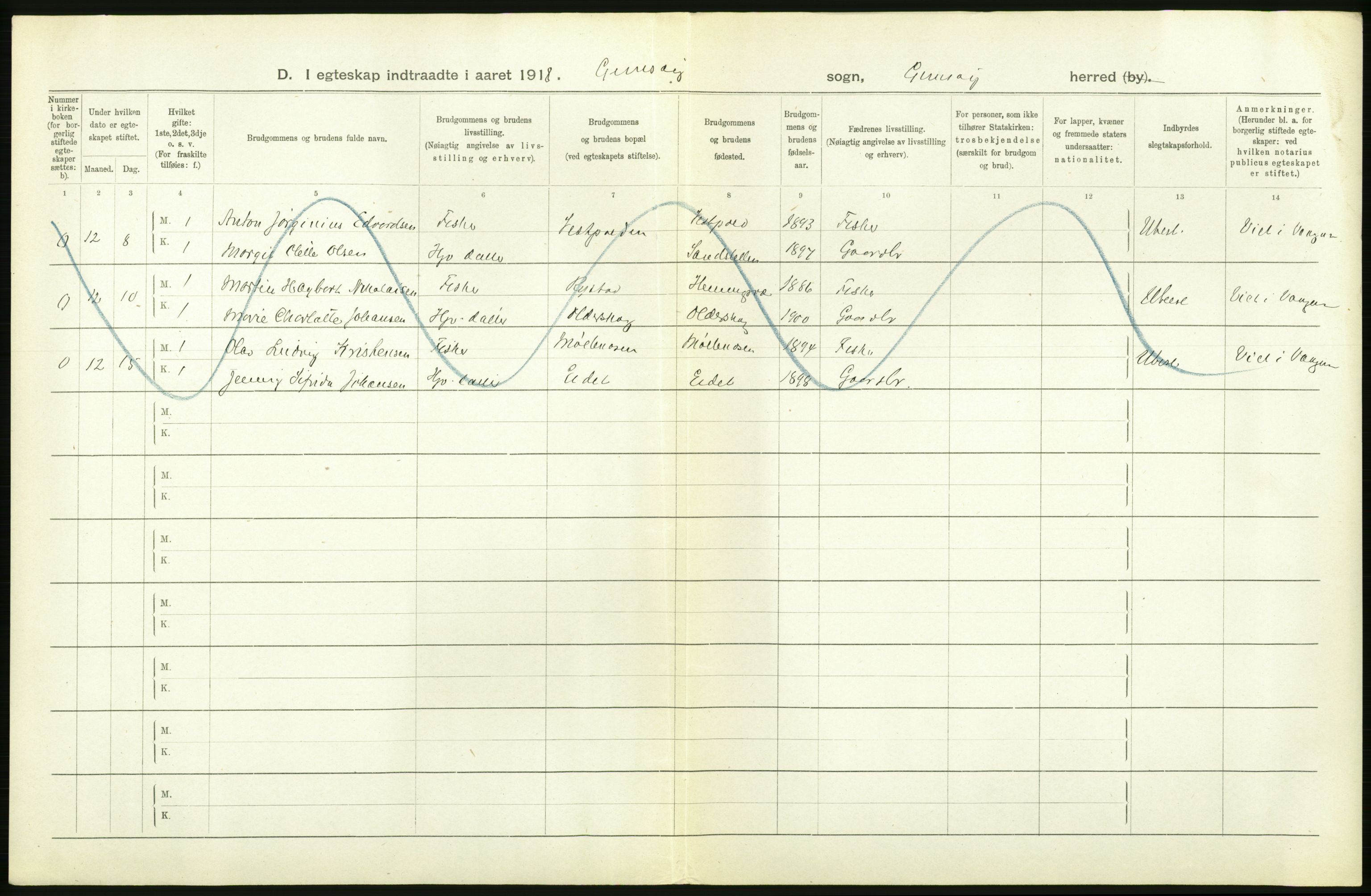 Statistisk sentralbyrå, Sosiodemografiske emner, Befolkning, AV/RA-S-2228/D/Df/Dfb/Dfbh/L0054: Nordland fylke: Gifte, dødfødte. Bygder og byer., 1918, s. 240