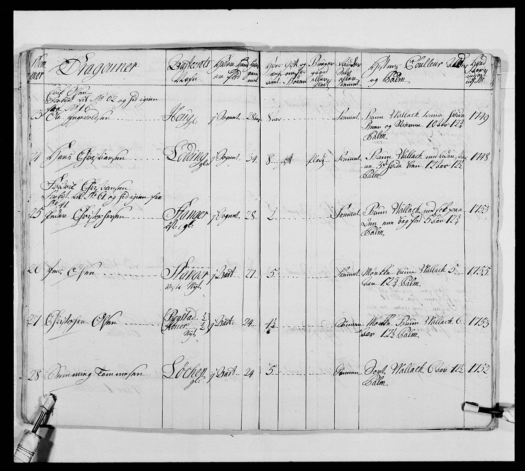 Kommanderende general (KG I) med Det norske krigsdirektorium, AV/RA-EA-5419/E/Ea/L0475: 1. Sønnafjelske dragonregiment, 1663-1759, s. 392