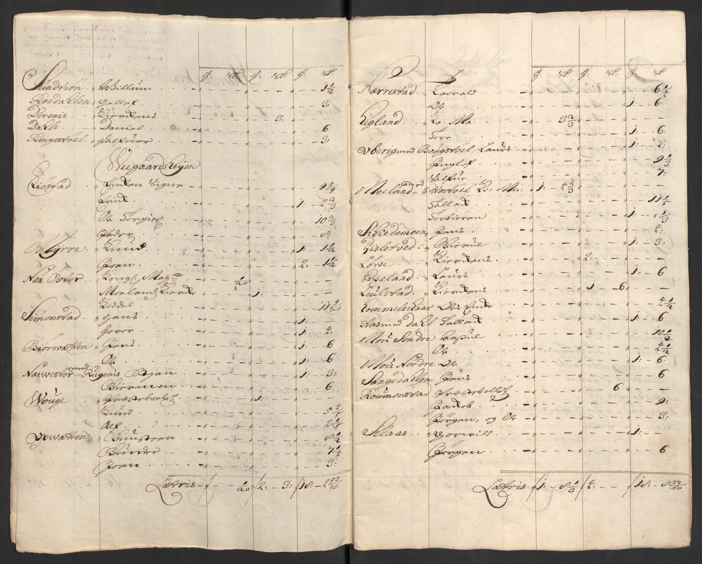 Rentekammeret inntil 1814, Reviderte regnskaper, Fogderegnskap, RA/EA-4092/R40/L2449: Fogderegnskap Råbyggelag, 1709-1711, s. 166