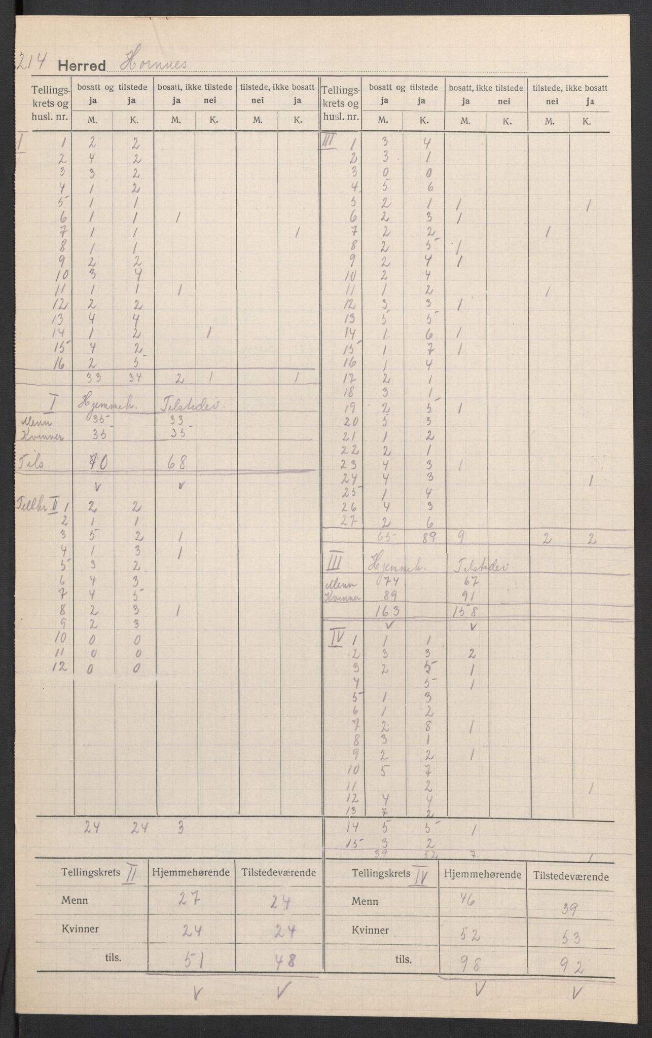 SAK, Folketelling 1920 for 0936 Hornnes herred, 1920, s. 3