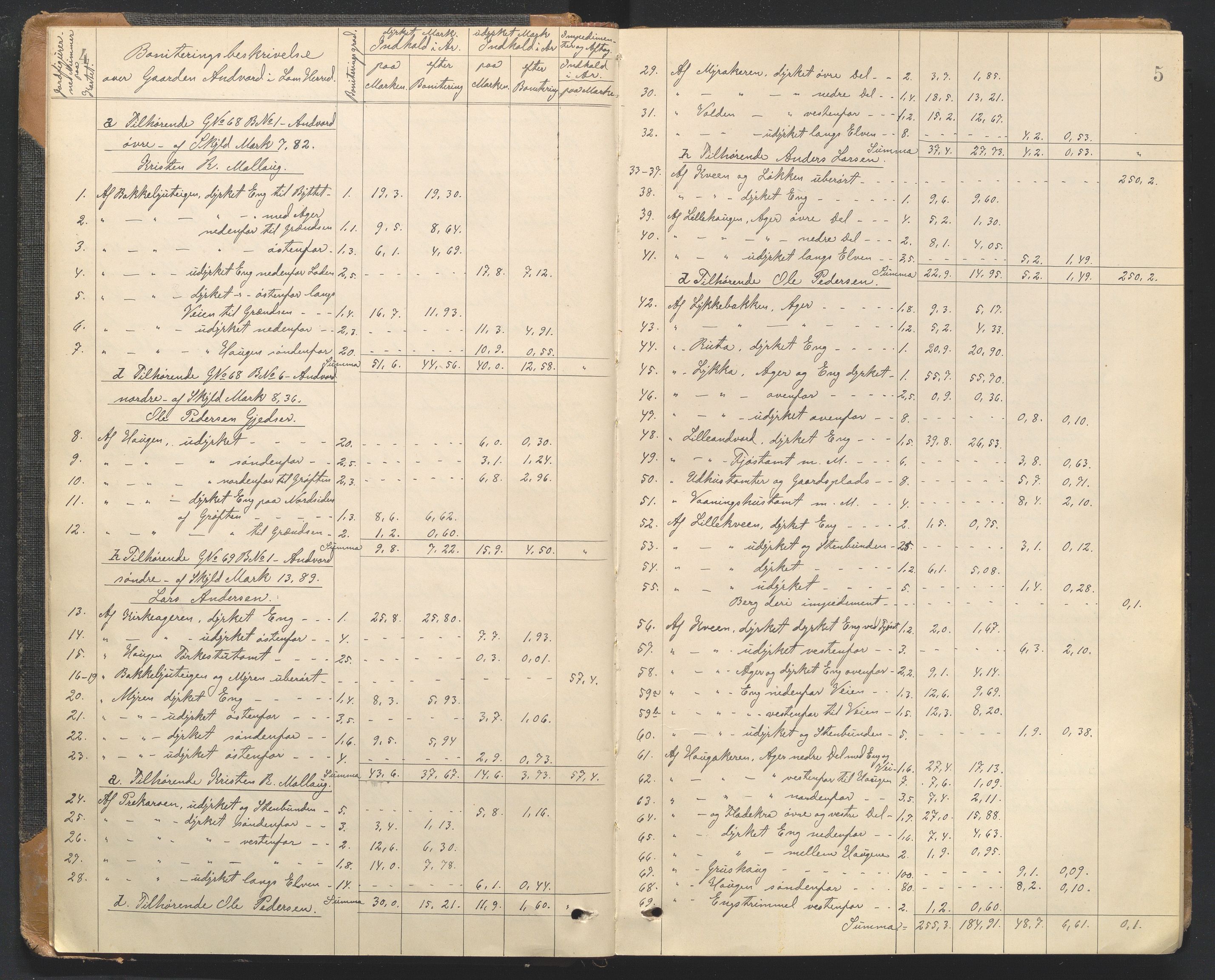 Utskiftningsformannen i Oppland fylke, AV/SAH-JORDSKIFTEO-001/G/Ga/L0002/0002: Rettsbøker / Rettsbok - protokoll nr. 4, 1898-1904, s. 4-5