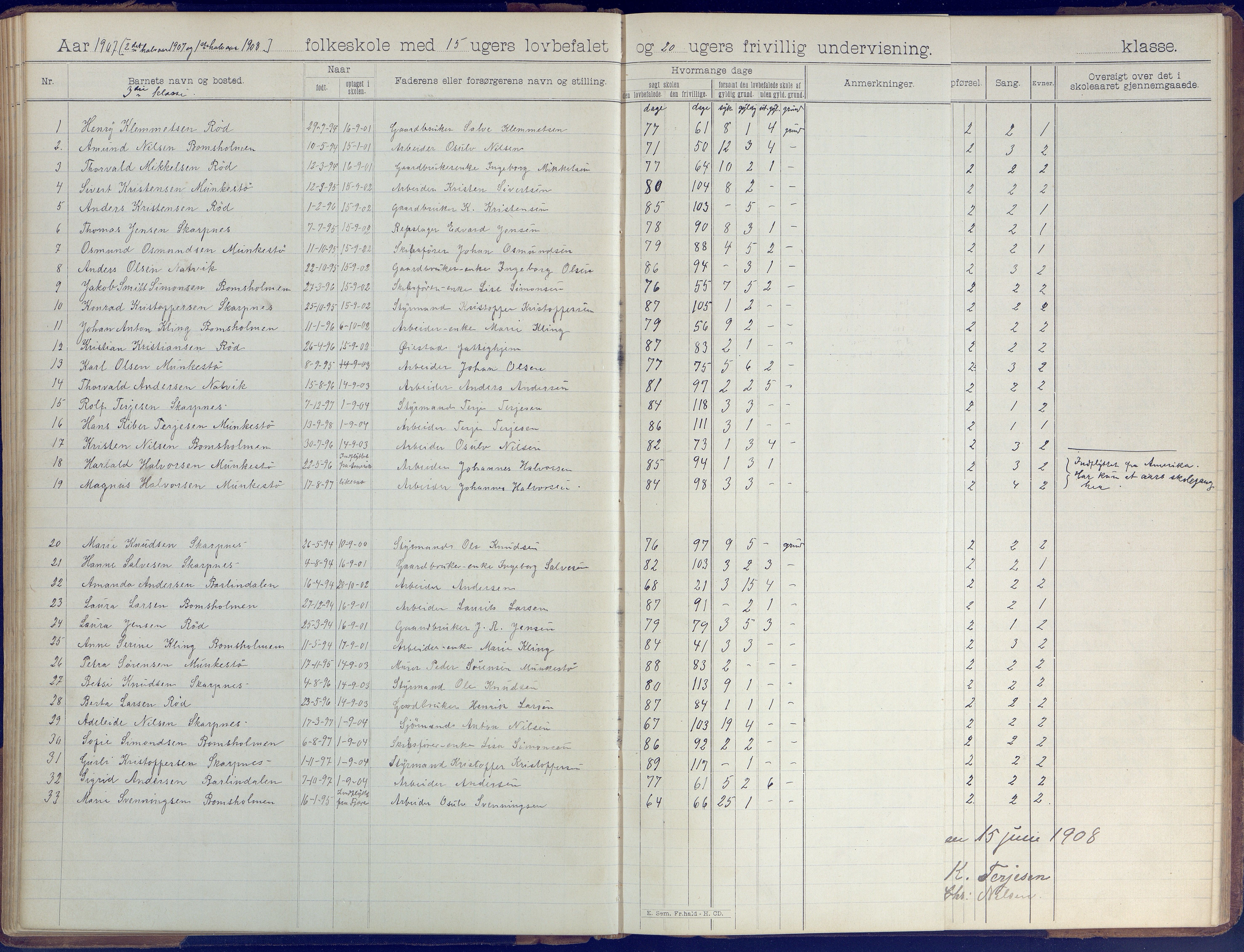 Øyestad kommune frem til 1979, AAKS/KA0920-PK/06/06B/L0001: Skoleprotokoll, 1896-1947