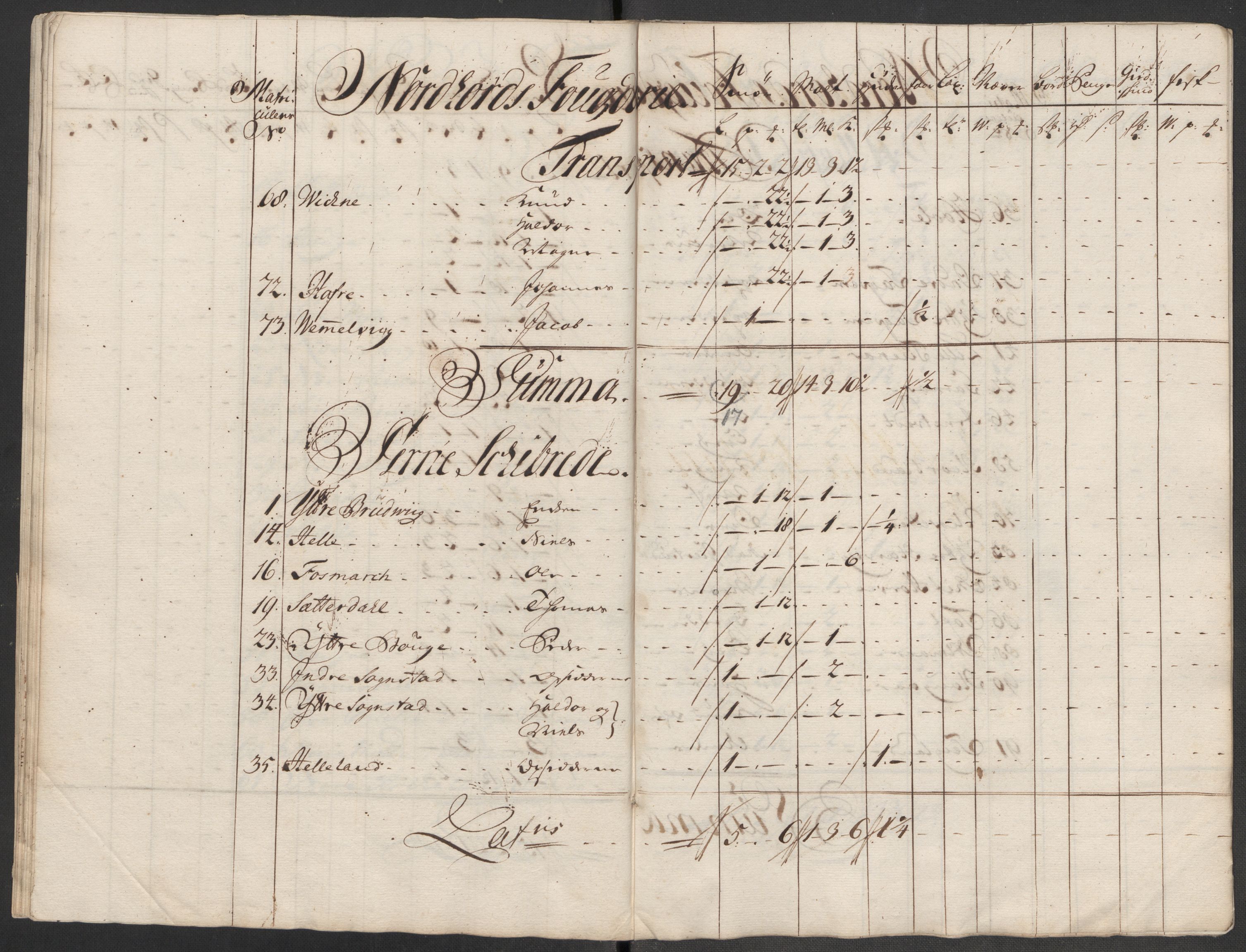 Rentekammeret inntil 1814, Reviderte regnskaper, Fogderegnskap, AV/RA-EA-4092/R51/L3198: Fogderegnskap Nordhordland og Voss, 1715, s. 264