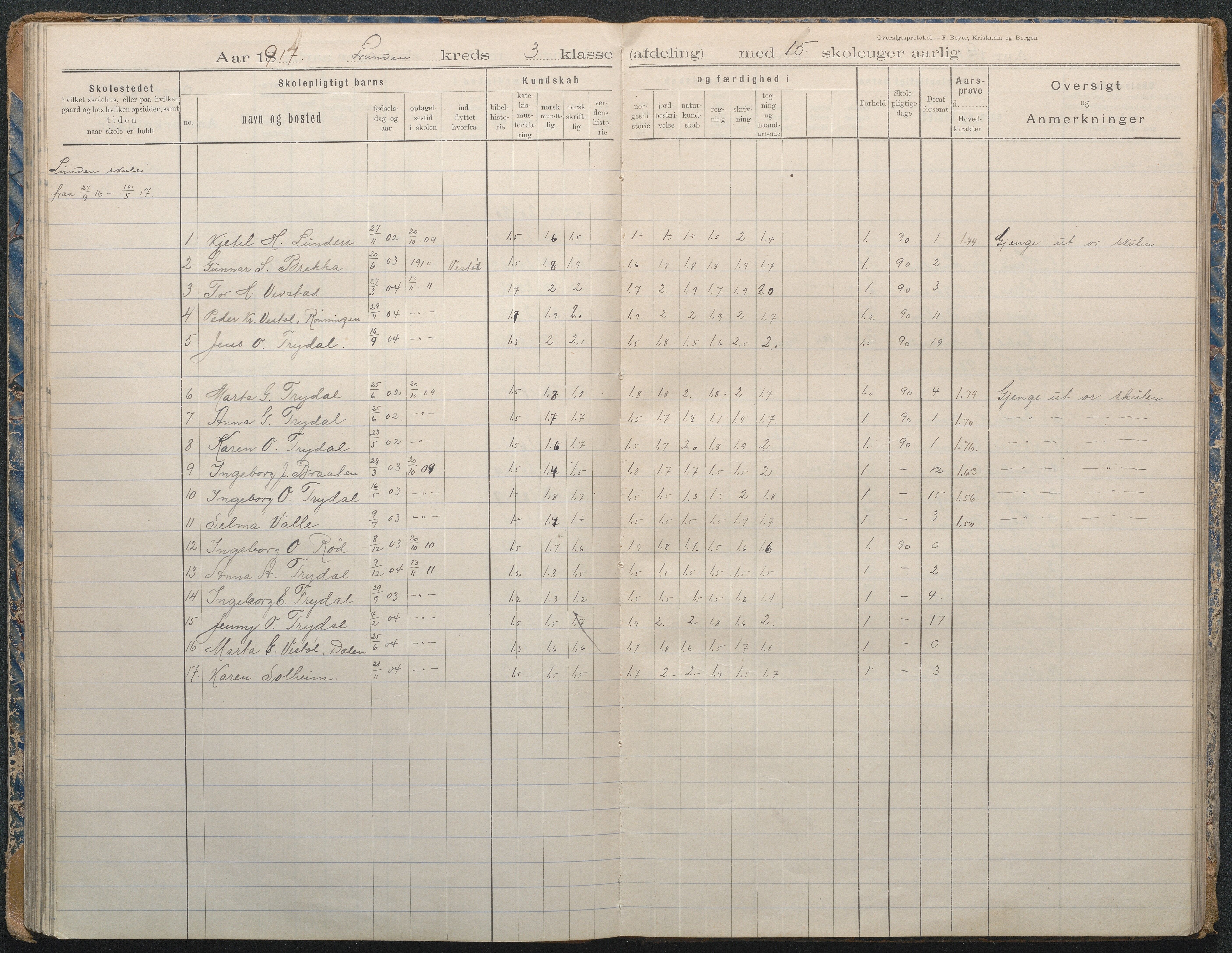 Gjerstad Kommune, Lunden Skole, AAKS/KA0911-550b/F02/L0002: Karakterprotokoll, 1892-1966