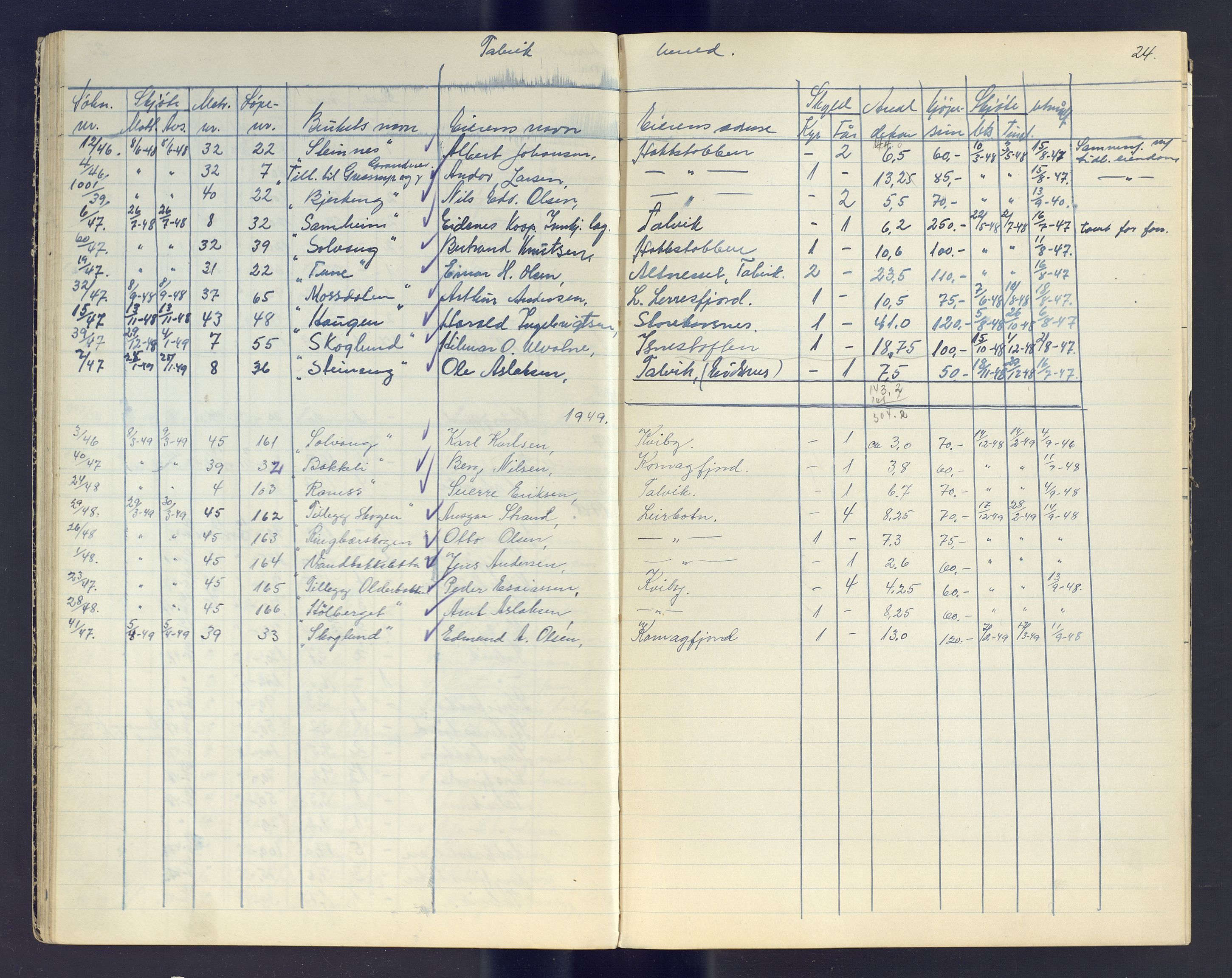 Finnmark jordsalgskommisjon/jordsalgskontor og Statskog SF Finnmark jordsalgskontor, AV/SATØ-S-1443/J/Jc/L0003: Skjøtebok, 1942-1949, s. 24