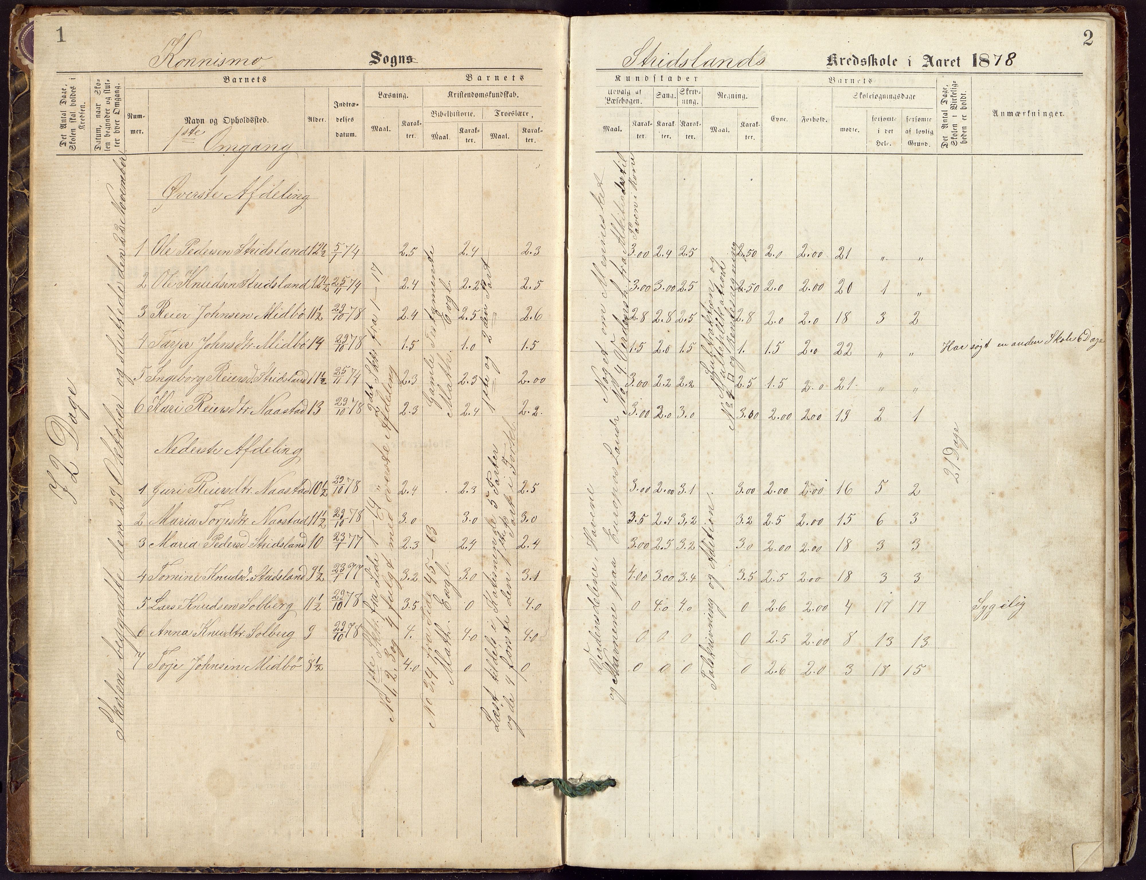 Nord-Audnedal kommune - Strisland Skole, ARKSOR/1027NA554/H/L0001: Skoleprotokoll (d), 1878-1908