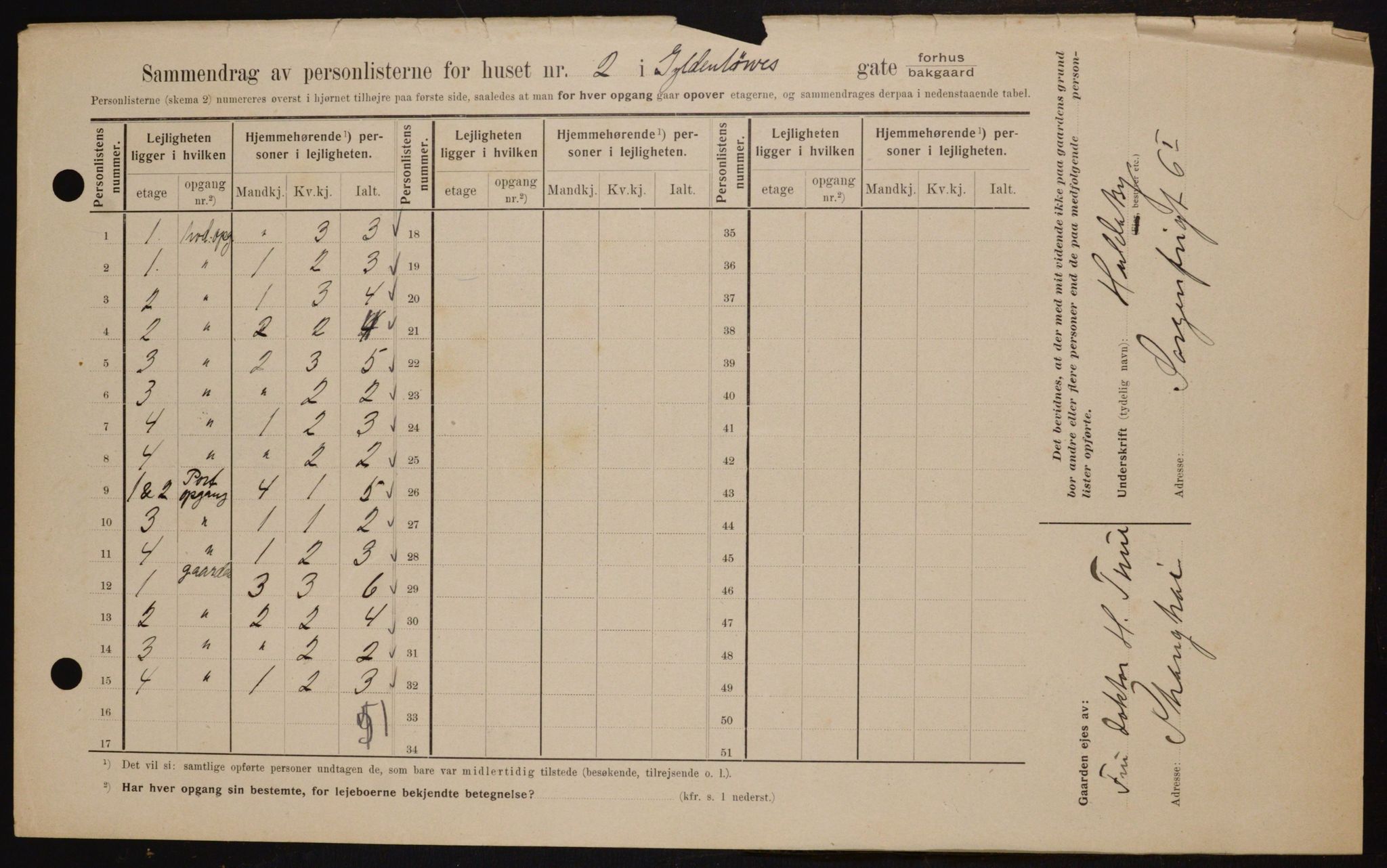 OBA, Kommunal folketelling 1.2.1909 for Kristiania kjøpstad, 1909, s. 29563