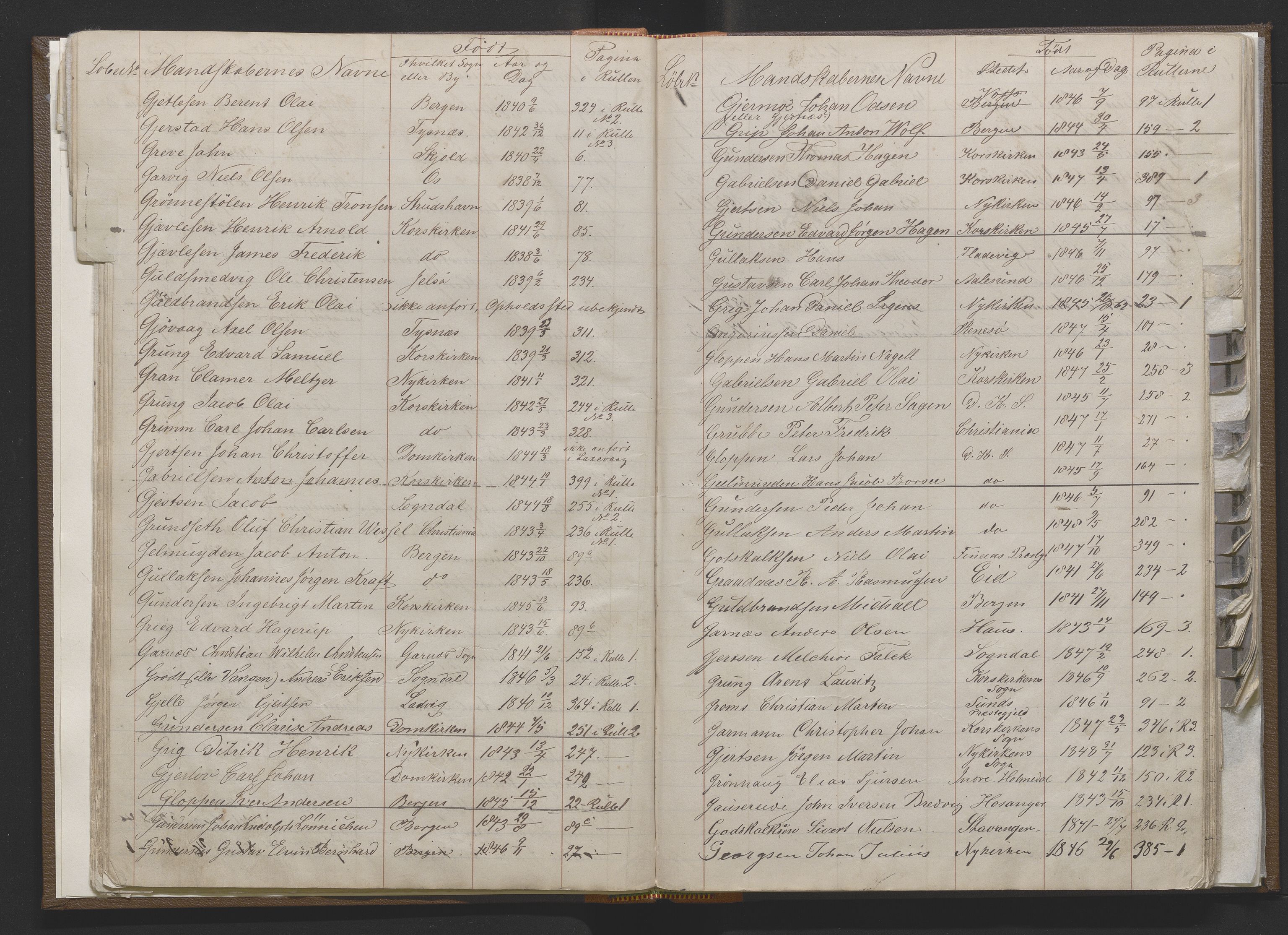 Bergens Krigskommisariat, AV/SAB-A-5103/H/Hj/Hjd/L0001: Register til Mannskapsrulle/militær loddtrekningsliste for Bergen (før nr 279), 1859-1877