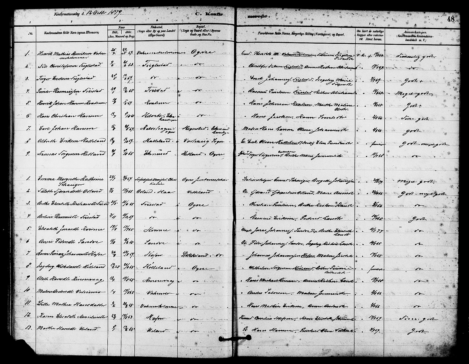 Eigersund sokneprestkontor, SAST/A-101807/S08/L0016: Ministerialbok nr. A 16, 1879-1893, s. 48