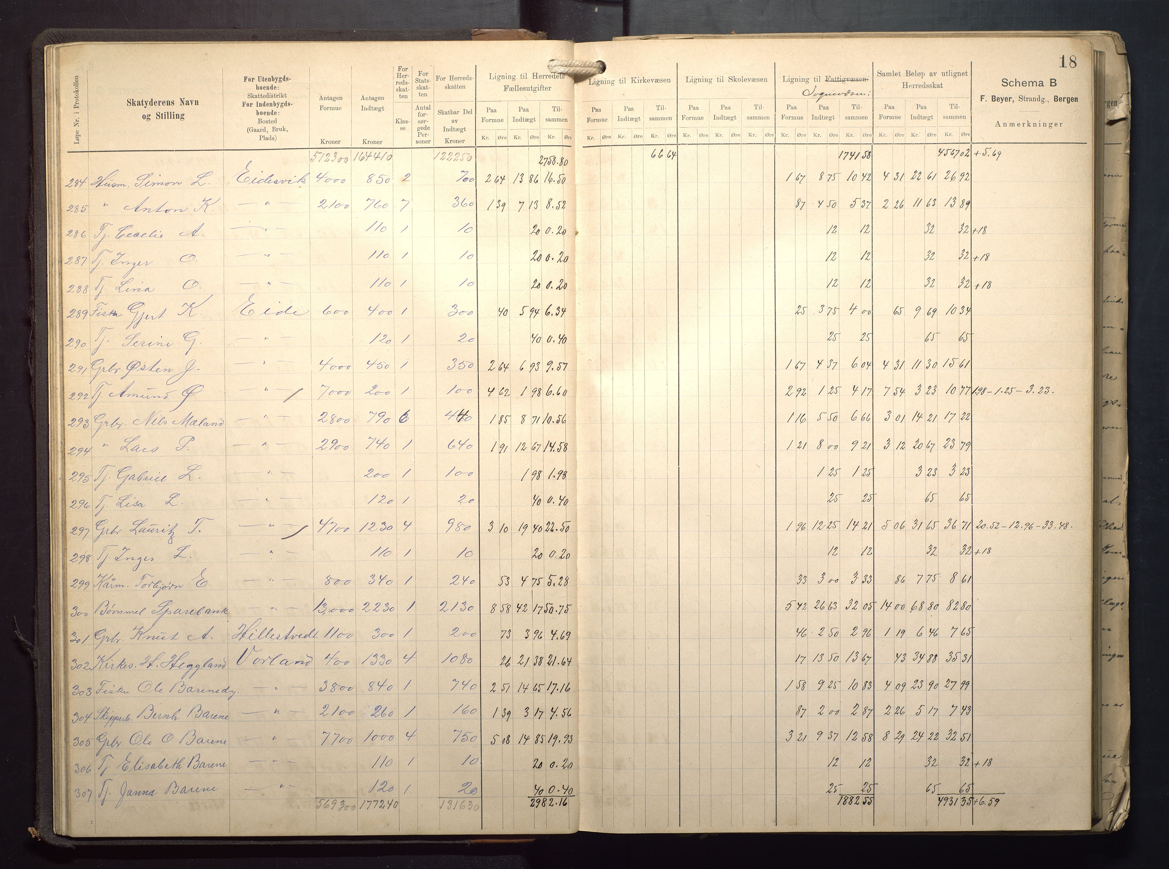 Finnaas kommune. Likningsnemnda, IKAH/1218a-142/F/Fa/L0009: Likningsprotokoll for heradsskatten, 1909-1911, s. 18