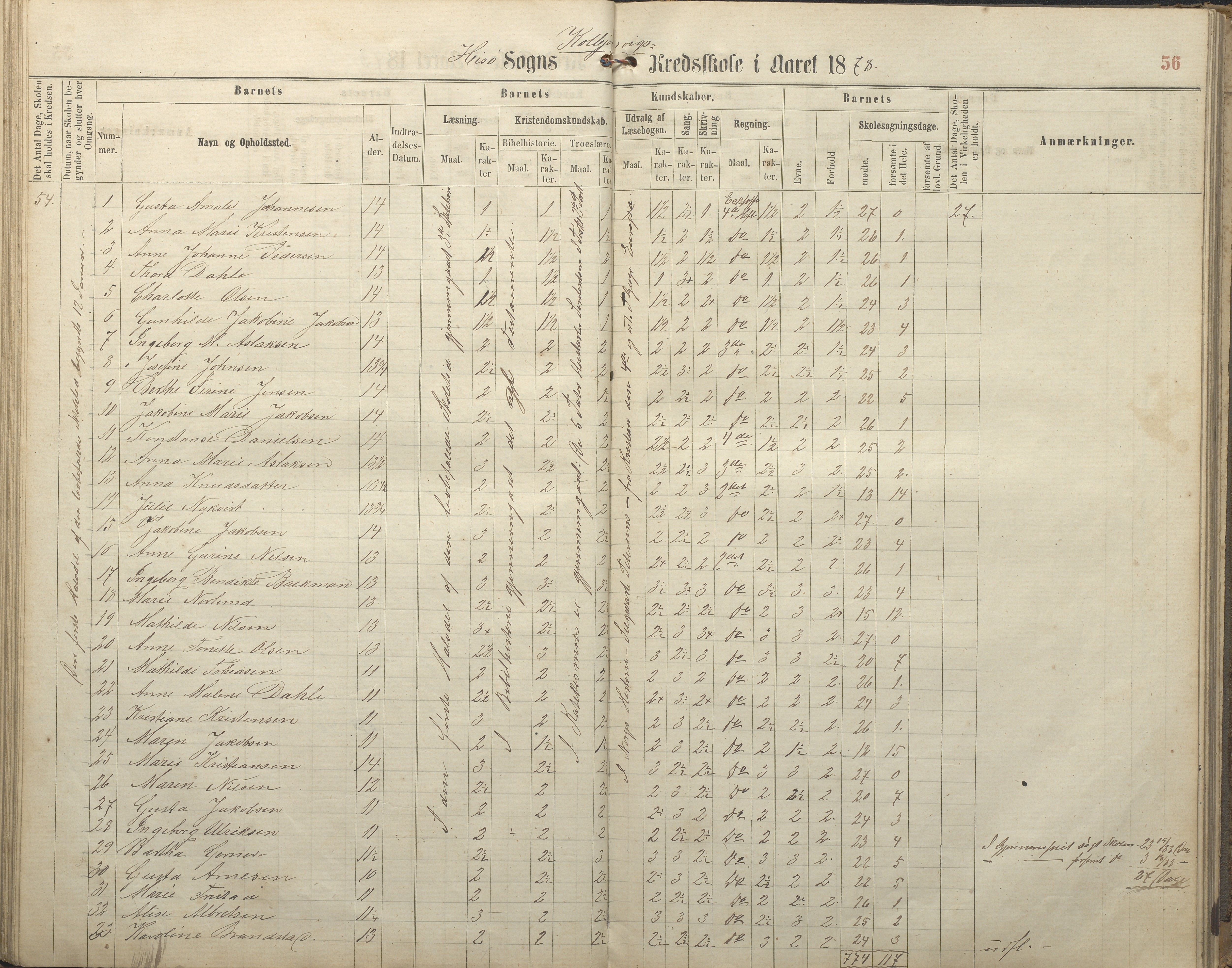 Hisøy kommune frem til 1991, AAKS/KA0922-PK/32/L0005: Skoleprotokoll, 1863-1881, s. 56