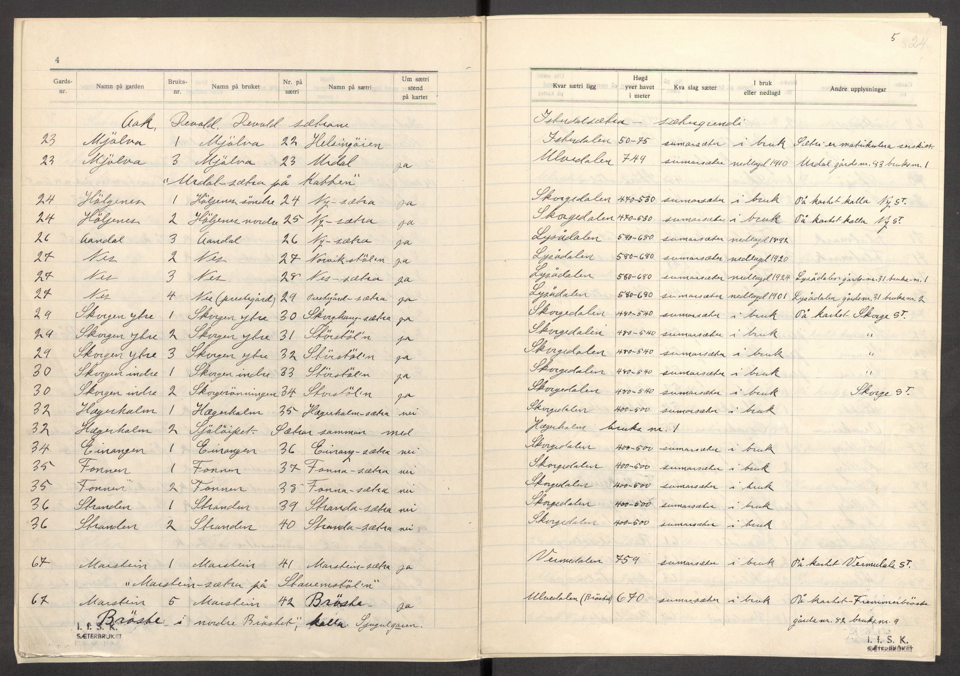 Instituttet for sammenlignende kulturforskning, RA/PA-0424/F/Fc/L0012/0004: Eske B12: / Møre og Romsdal (perm XXXIV), 1934-1938, s. 24