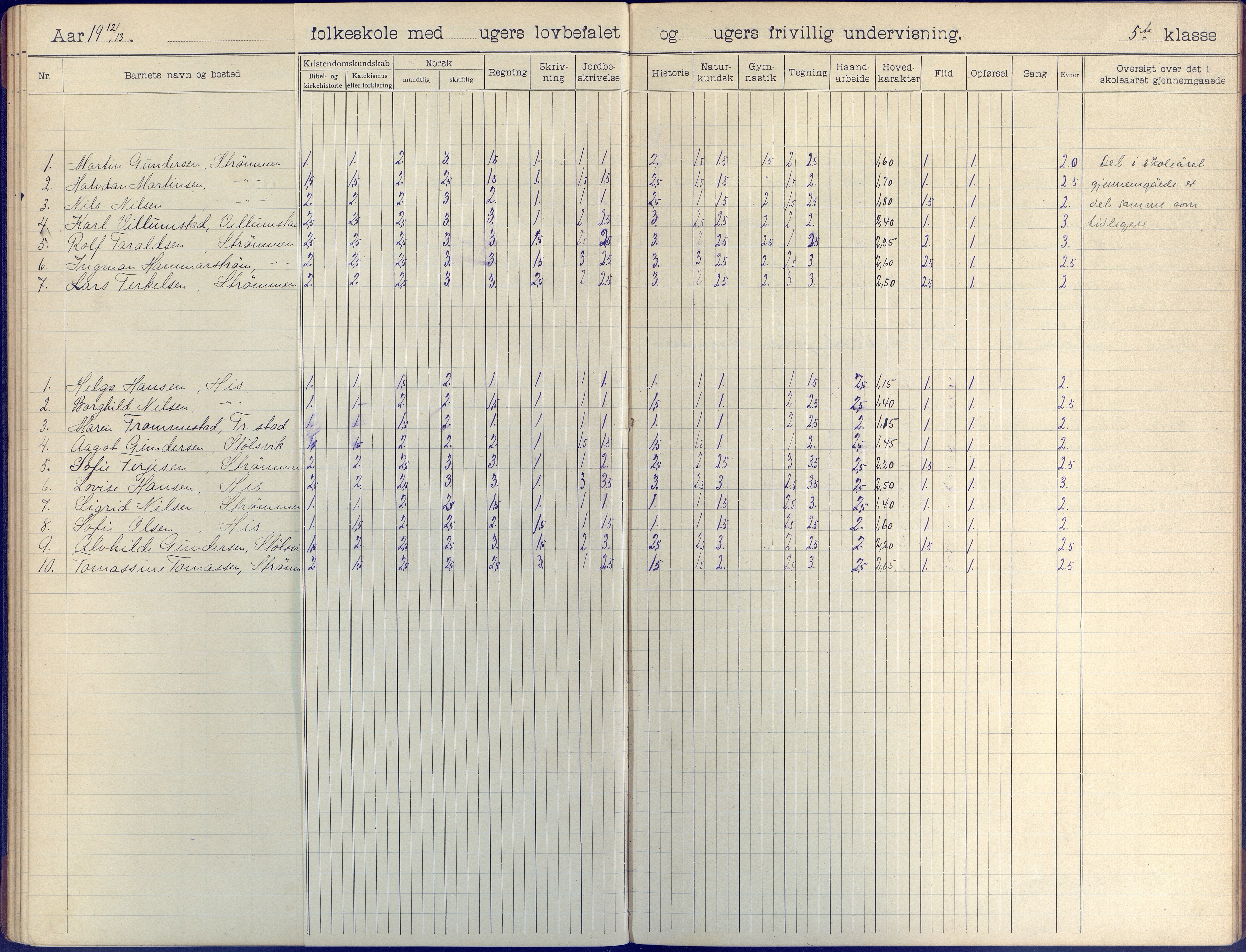 Hisøy kommune frem til 1991, AAKS/KA0922-PK/31/L0009: Skoleprotokoll, 1905-1917