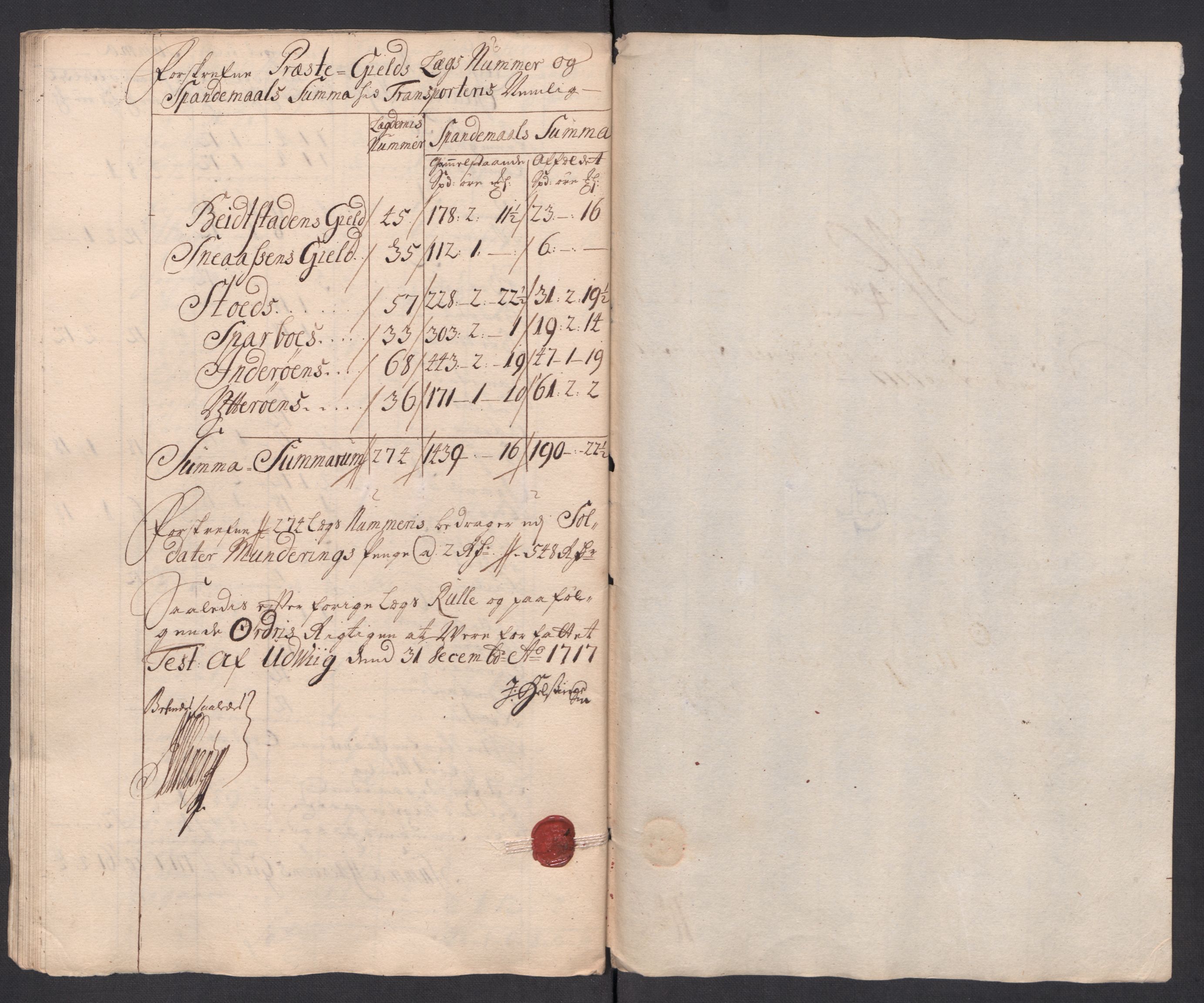 Rentekammeret inntil 1814, Reviderte regnskaper, Fogderegnskap, AV/RA-EA-4092/R63/L4325: Fogderegnskap Inderøy, 1717, s. 121