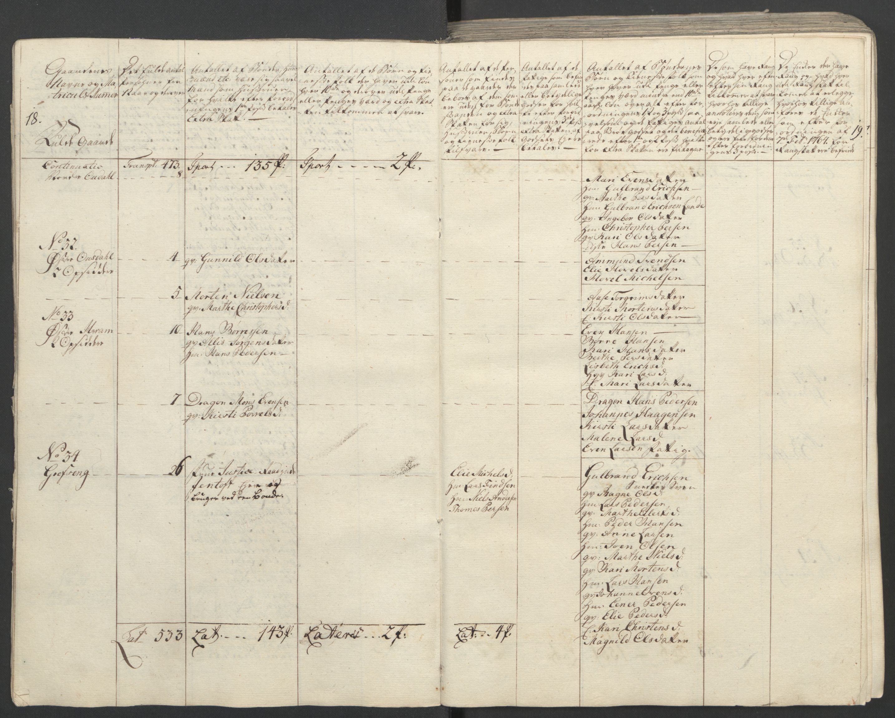 Rentekammeret inntil 1814, Reviderte regnskaper, Fogderegnskap, AV/RA-EA-4092/R16/L1148: Ekstraskatten Hedmark, 1764, s. 13