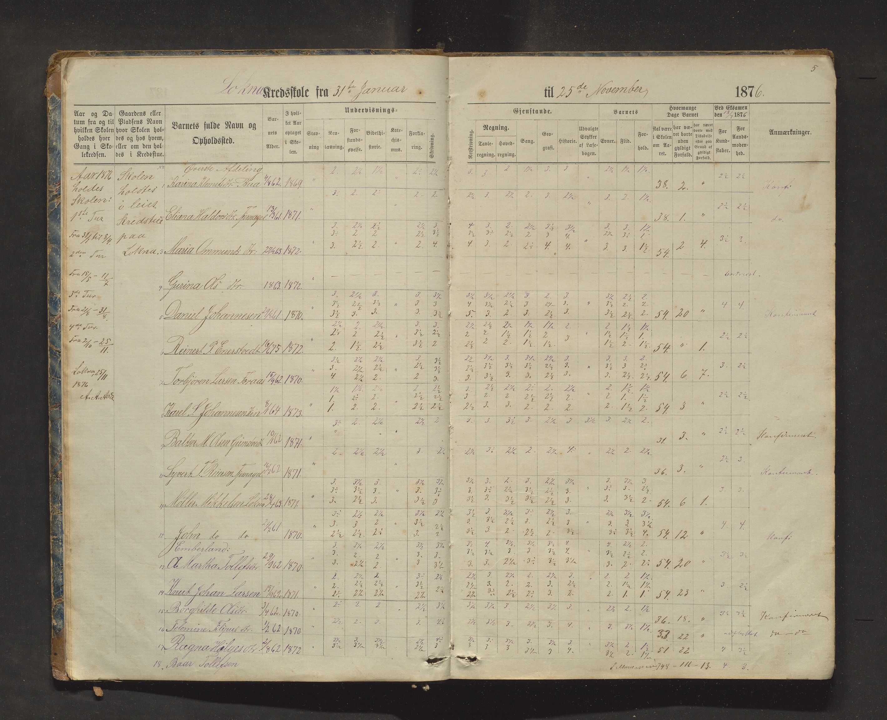 Sveio kommune. Barneskulane, IKAH/1216-231/F/Fa/L0025: Skuleprotokoll for Bua, Lokna, Eltrevåg og Embersland krinsar, 1874-1909, s. 5