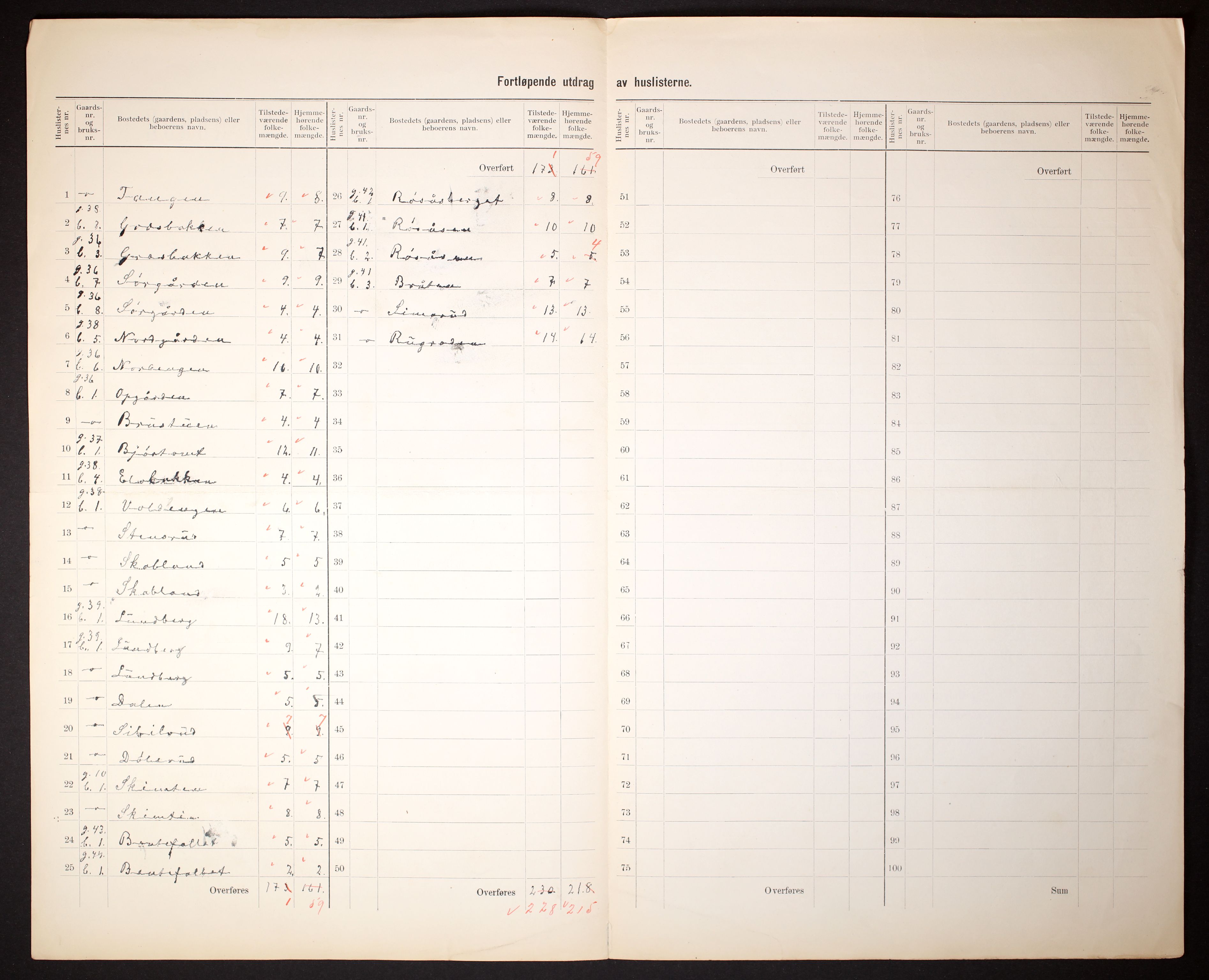 RA, Folketelling 1910 for 0239 Hurdal herred, 1910, s. 20