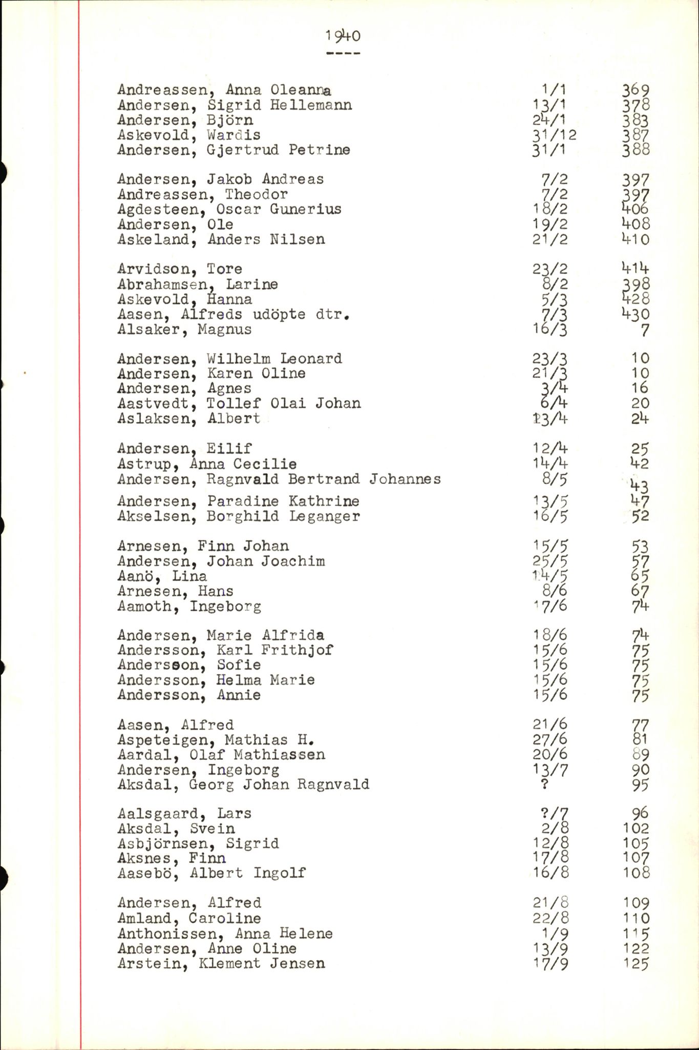 Byfogd og Byskriver i Bergen, SAB/A-3401/06/06Nb/L0004: Register til dødsfalljournaler, 1928-1941, s. 23