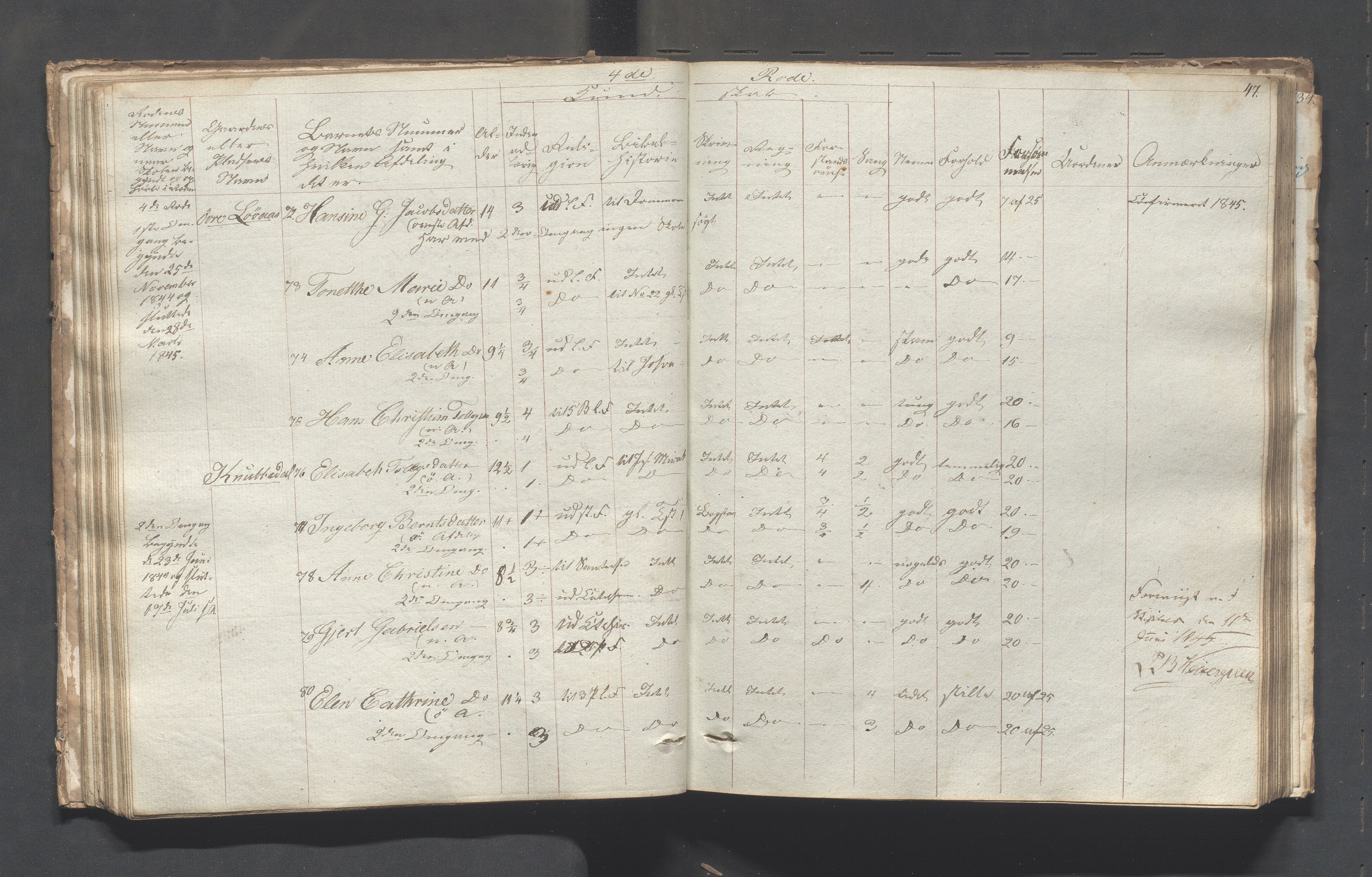 Sokndal kommune- Skolestyret/Skolekontoret, IKAR/K-101142/H/L0001: Skoleprotokoll - Tredje omgangsskoledistrikt, 1832-1854, s. 47