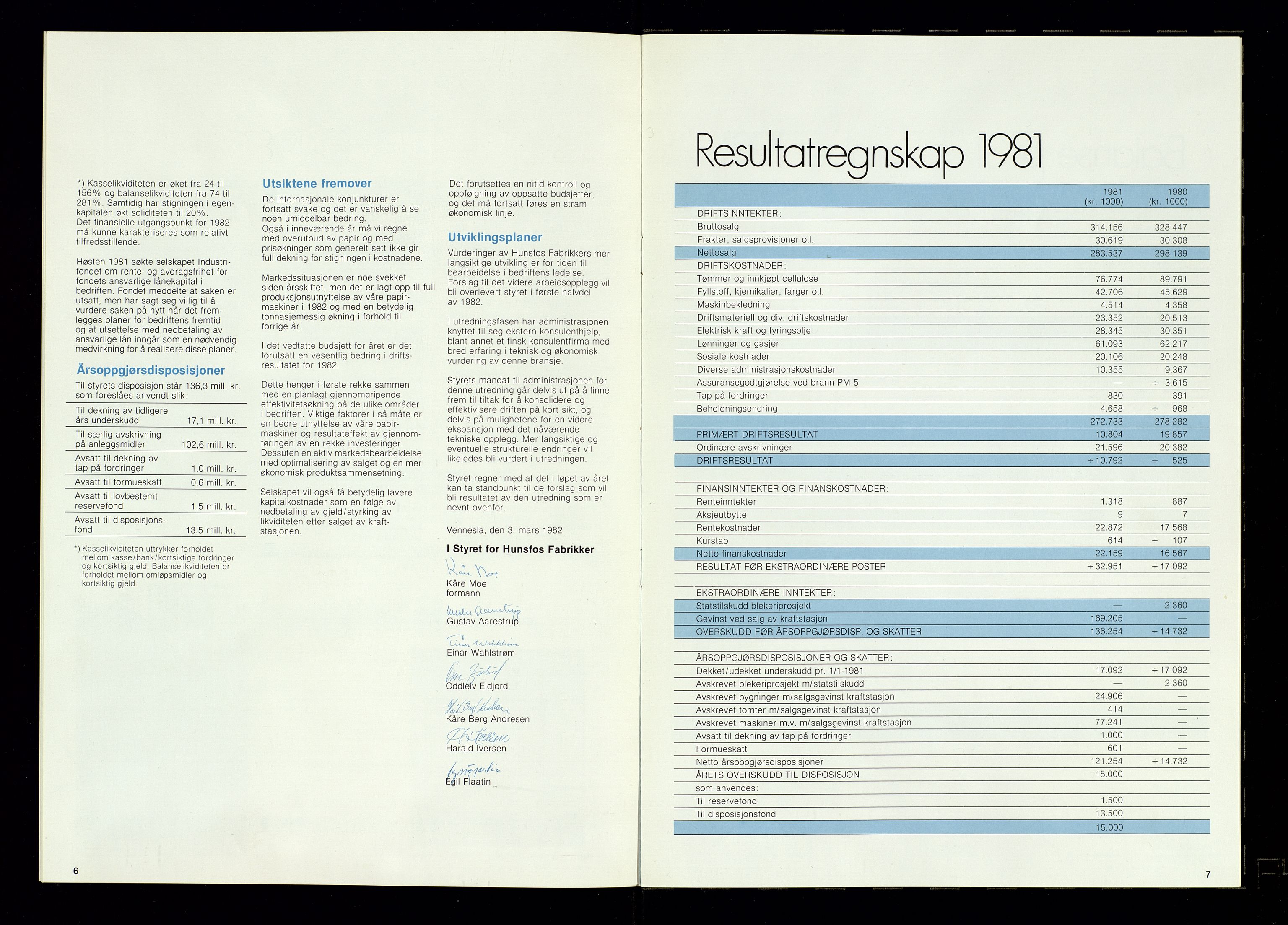 Hunsfos fabrikker, SAK/D/1440/01/L0001/0003: Vedtekter, anmeldelser og årsberetninger / Årsberetninger og regnskap, 1918-1989, s. 434