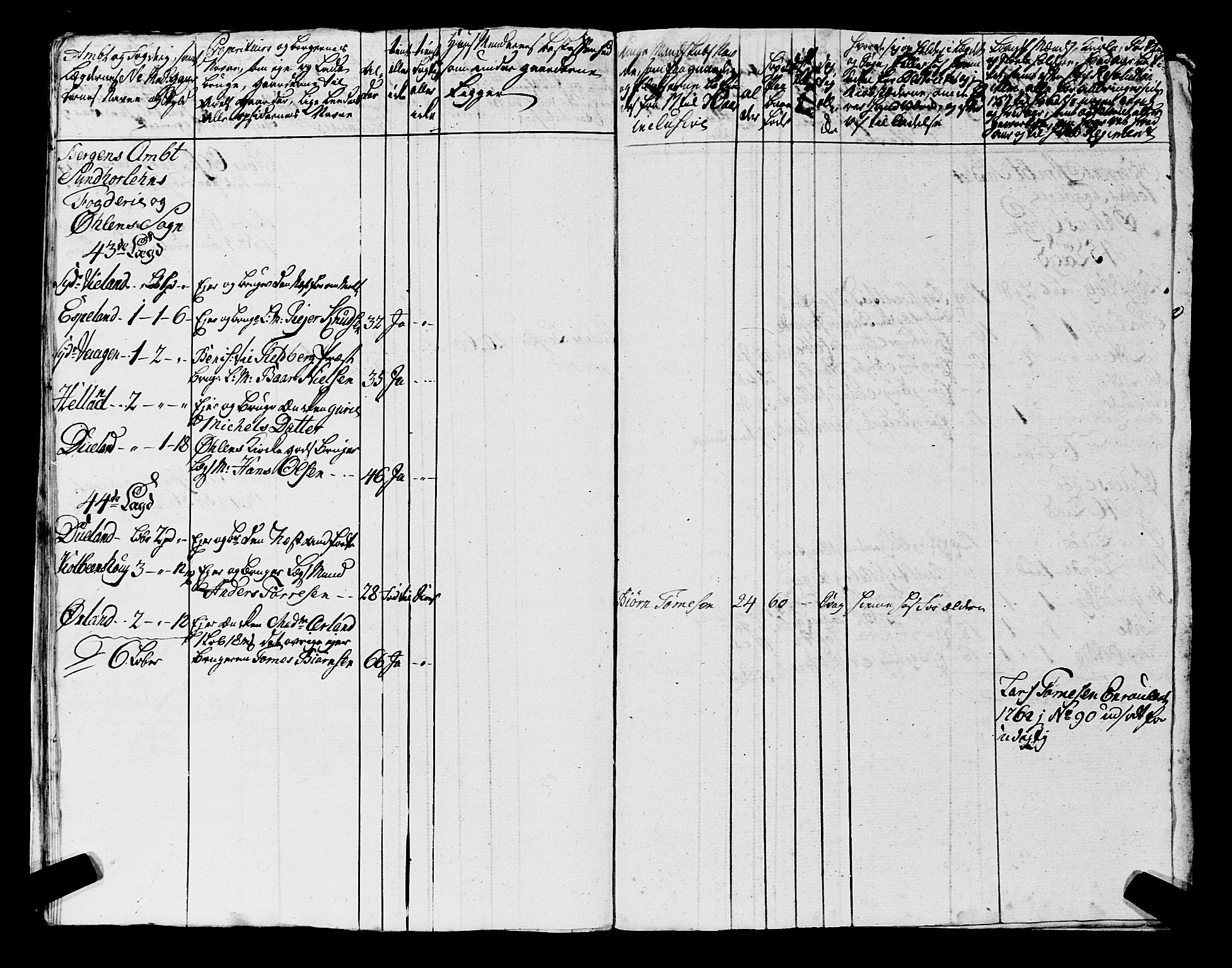 Fylkesmannen i Rogaland, AV/SAST-A-101928/99/3/325/325CA, 1655-1832, s. 7499