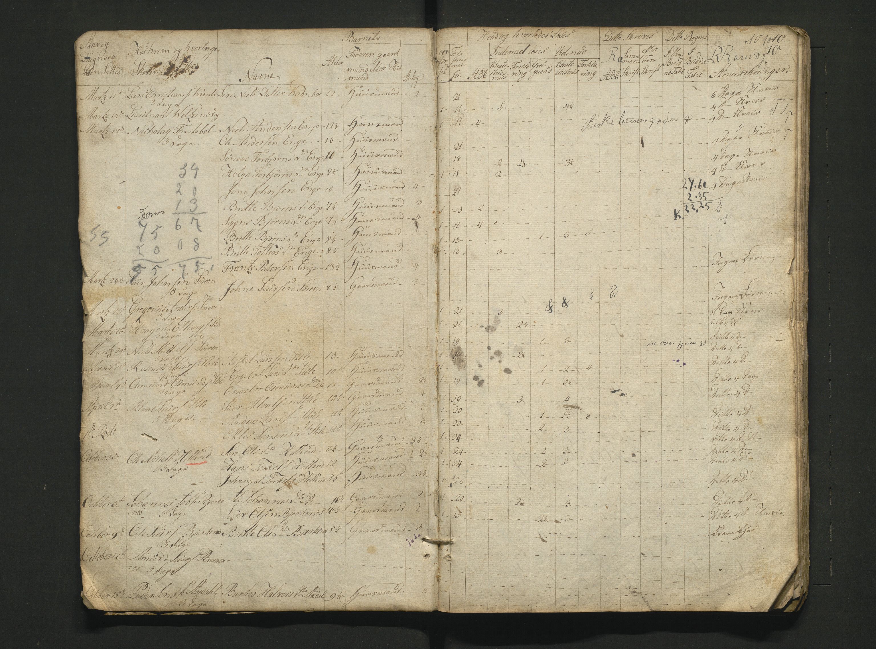 Etne sokneprestembete, AV/SAB-A-75001/J/Jb/L0006: Skulejournal første skuledistrikt Etne prestegjeld, 1831-1839