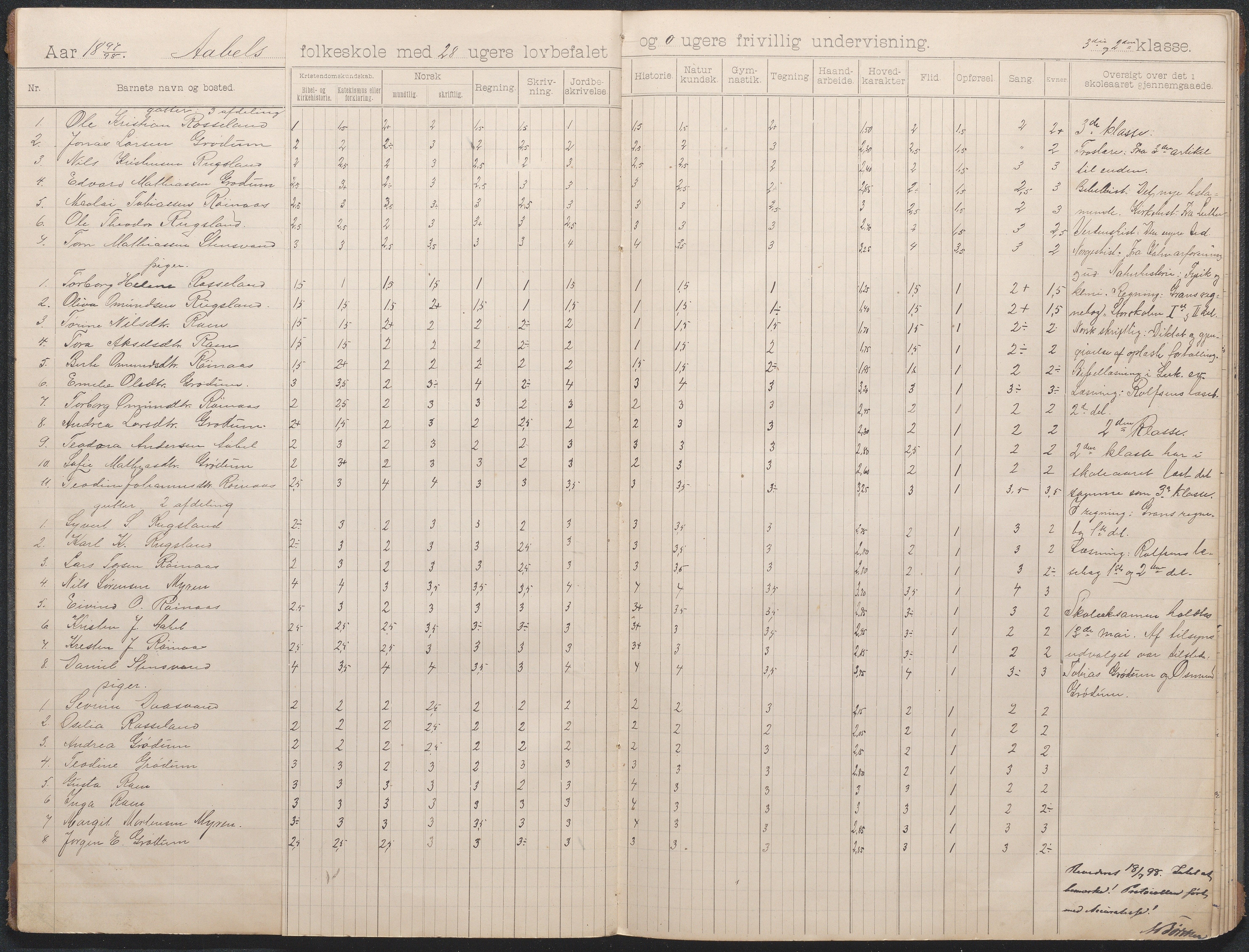 Birkenes kommune, Åbål, Svaland og Røynås skolekretser, AAKS/KA0928-550h_91/F02/L0002: Skoleprotokoll Åbål, 1897-1907