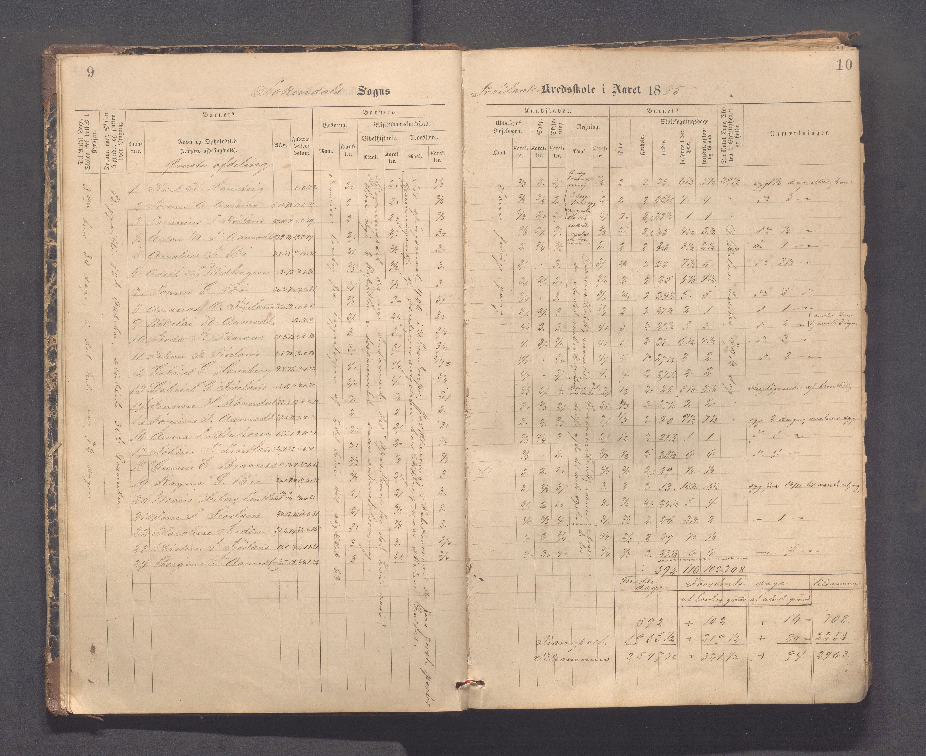 Sokndal kommune- Hauge skole, IKAR/K-101144/H/L0001: Skoleprotokoll - Frøyland, 1885-1918, s. 9-10
