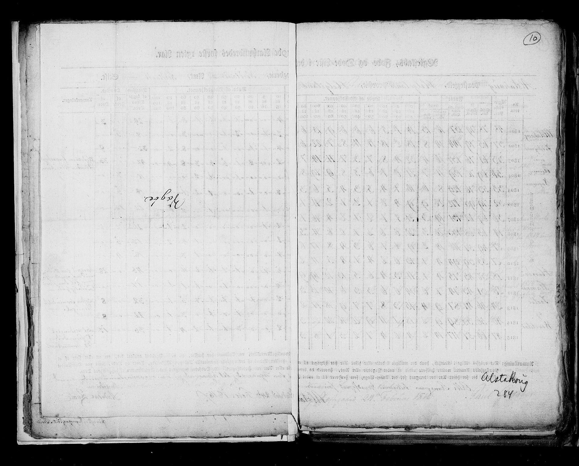 RA, Folketellingen 1815, bind 8: Folkemengdens bevegelse i Tromsø stift og byene, 1815, s. 10