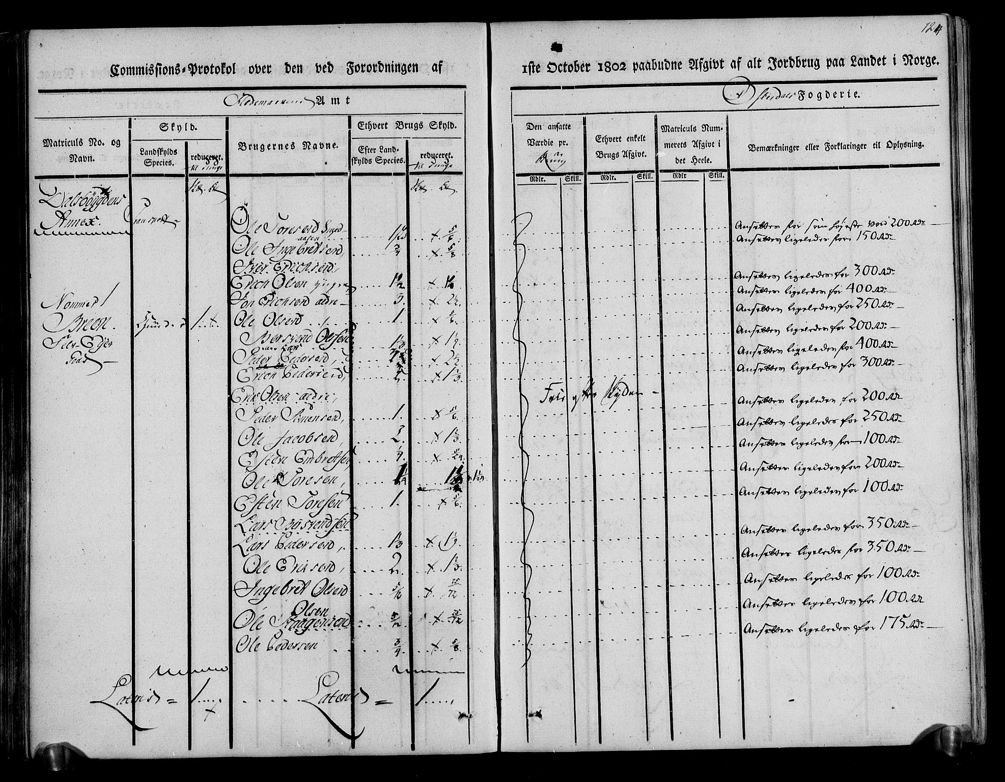 Rentekammeret inntil 1814, Realistisk ordnet avdeling, AV/RA-EA-4070/N/Ne/Nea/L0029: Østerdal fogderi. Kommisjonsprotokoll, 1803, s. 126