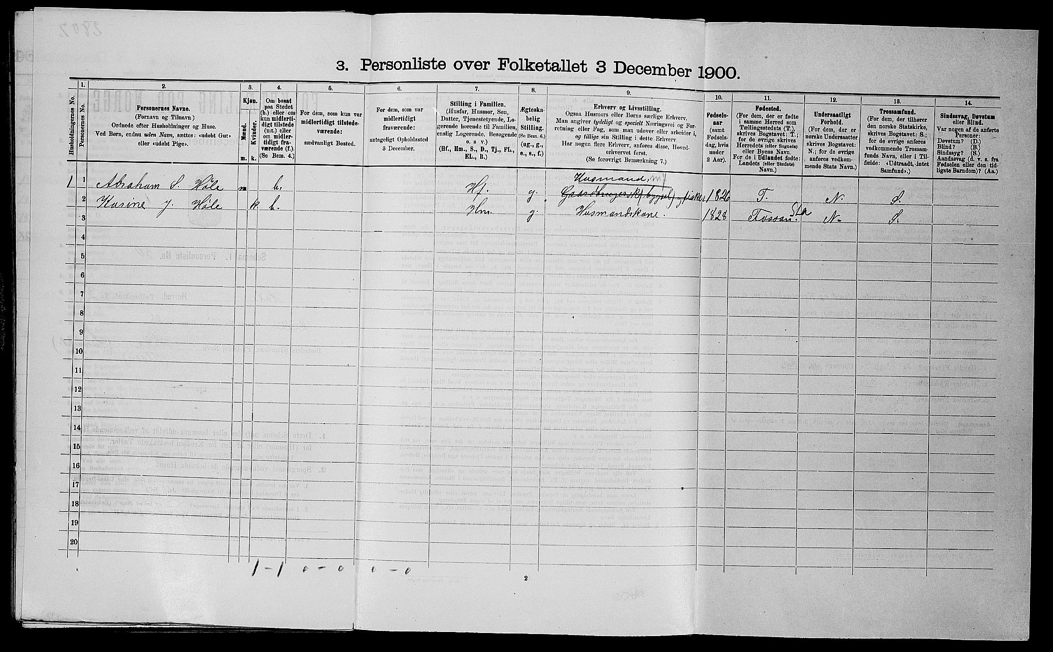 SAST, Folketelling 1900 for 1128 Høle herred, 1900, s. 232