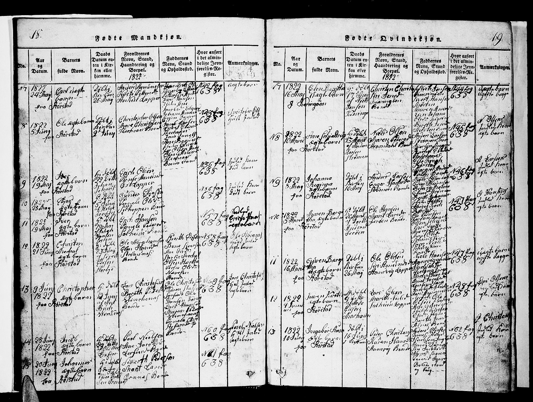 Ministerialprotokoller, klokkerbøker og fødselsregistre - Nordland, AV/SAT-A-1459/853/L0773: Klokkerbok nr. 853C01, 1821-1859, s. 18-19