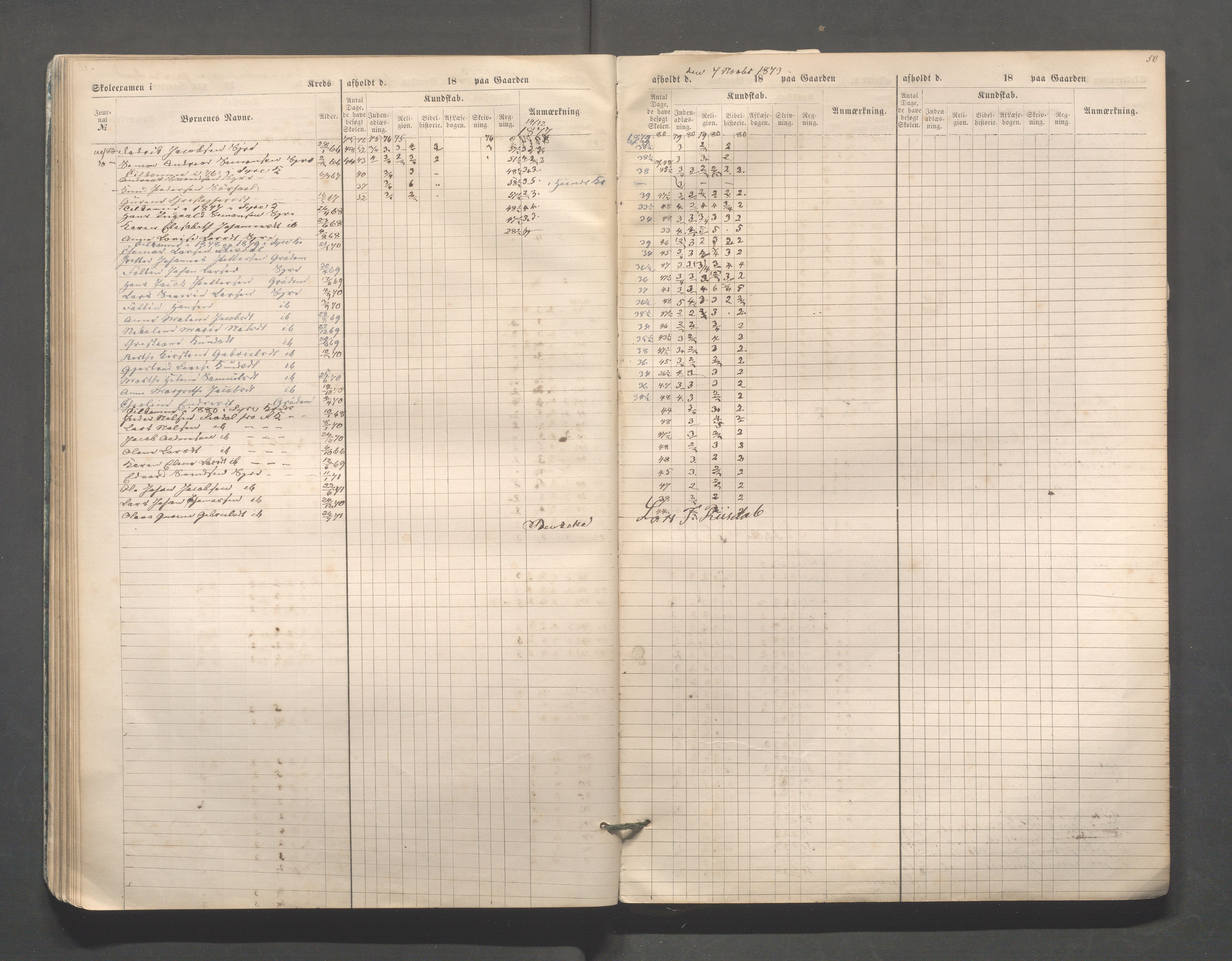 Skudenes kommune - Skudenes skole, IKAR/A-298/I/L0002: Eksamen, 1864-1883, s. 50