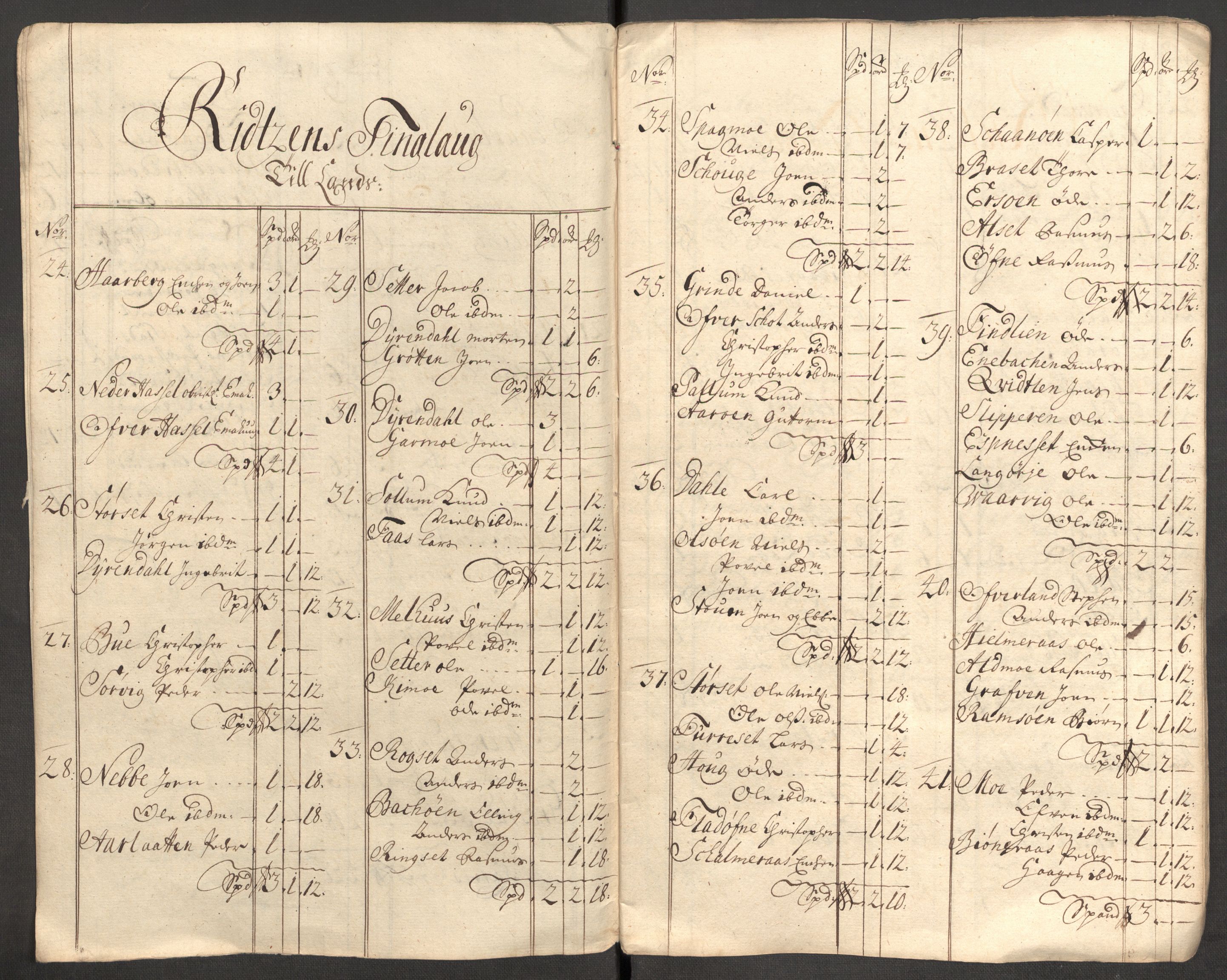 Rentekammeret inntil 1814, Reviderte regnskaper, Fogderegnskap, RA/EA-4092/R57/L3858: Fogderegnskap Fosen, 1708-1709, s. 257